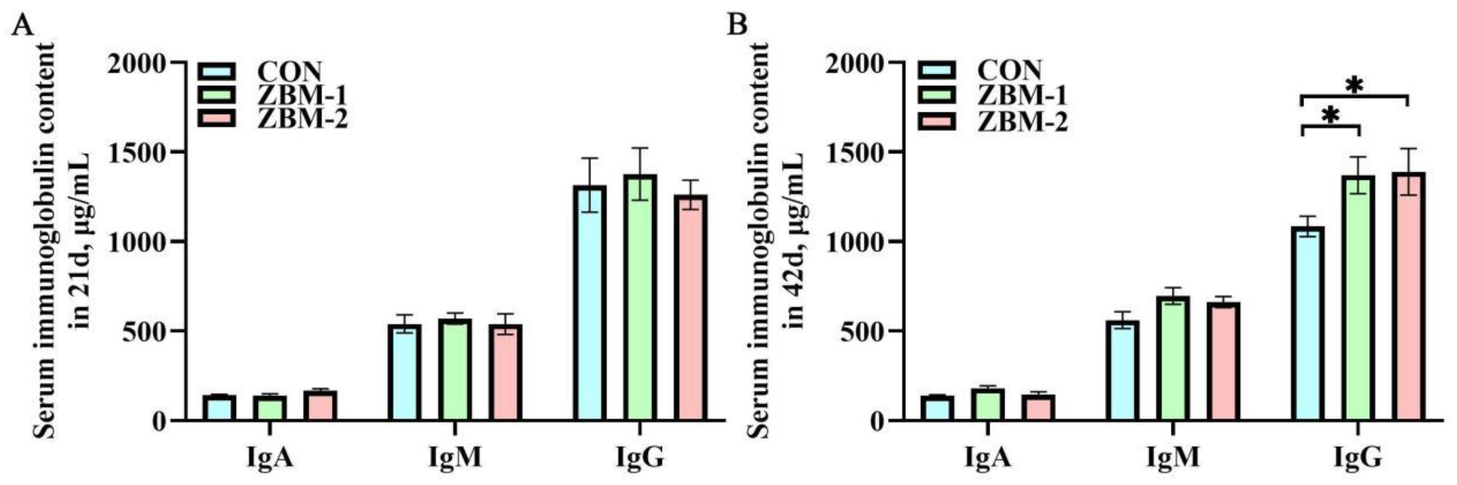 Animals 14 01420 g006