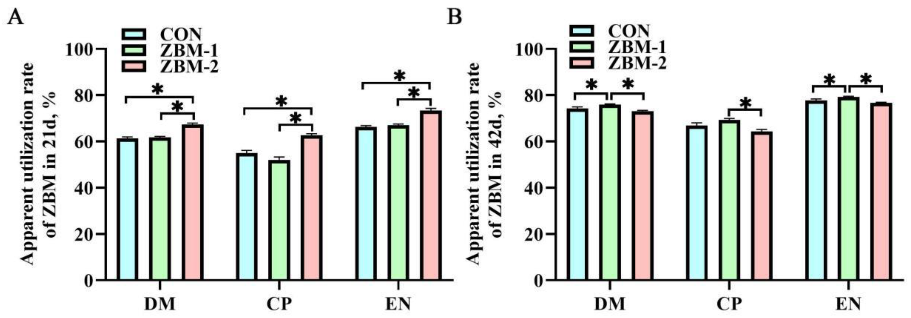 Animals 14 01420 g007