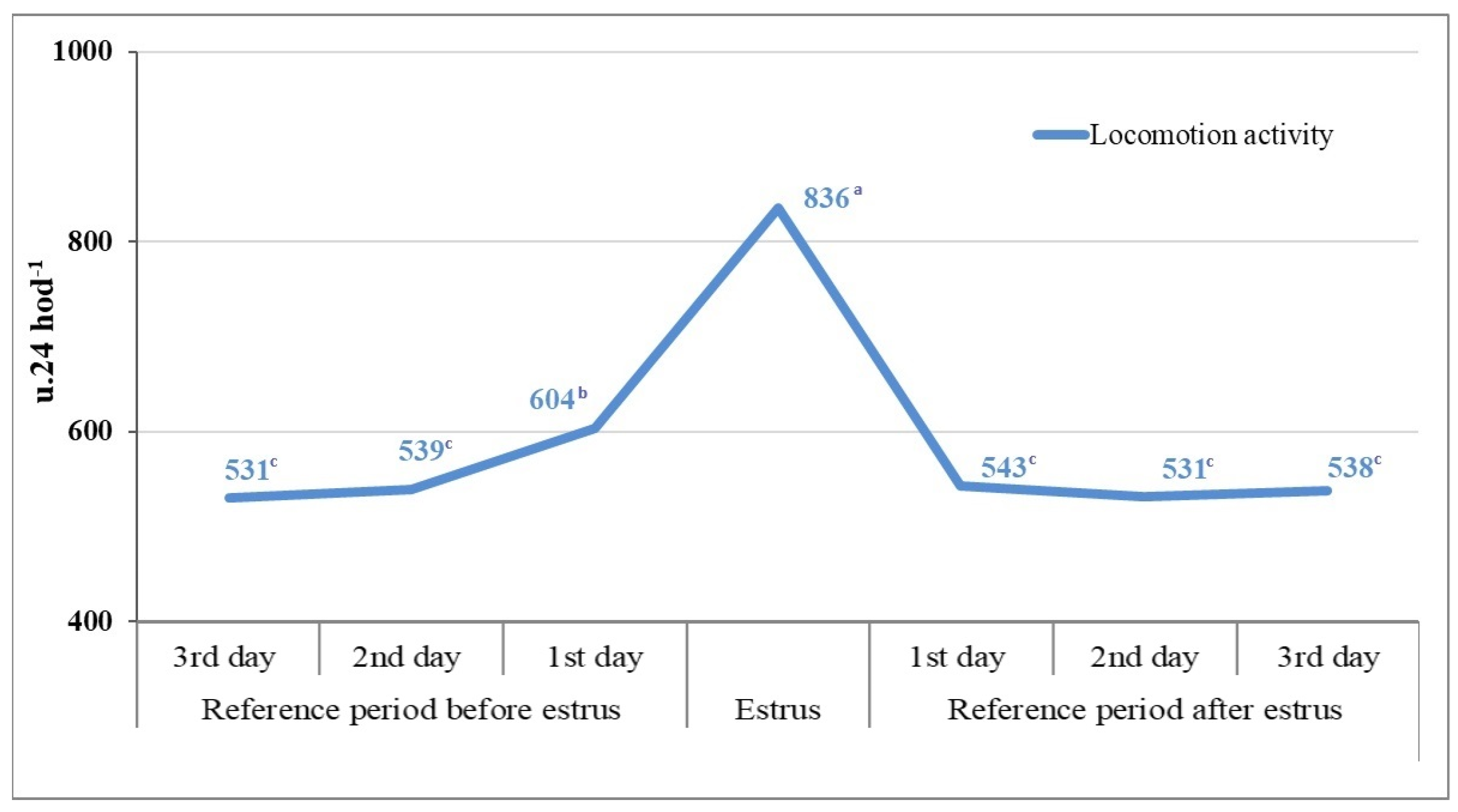 Animals 14 01421 g001