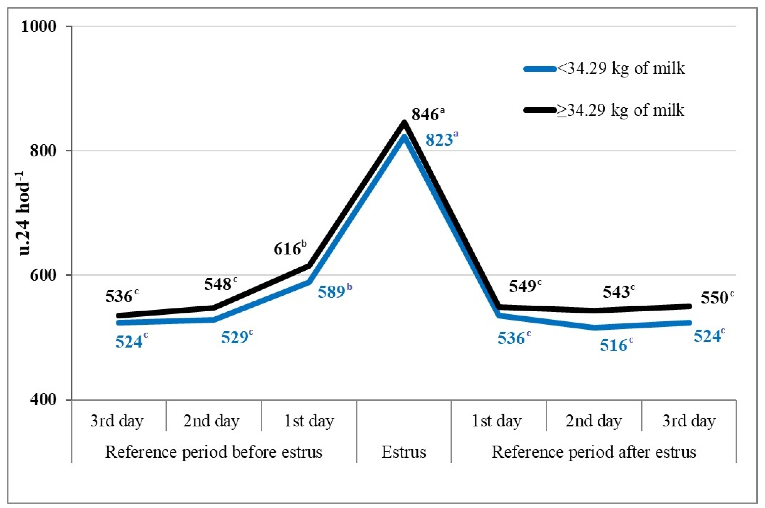 Animals 14 01421 g004