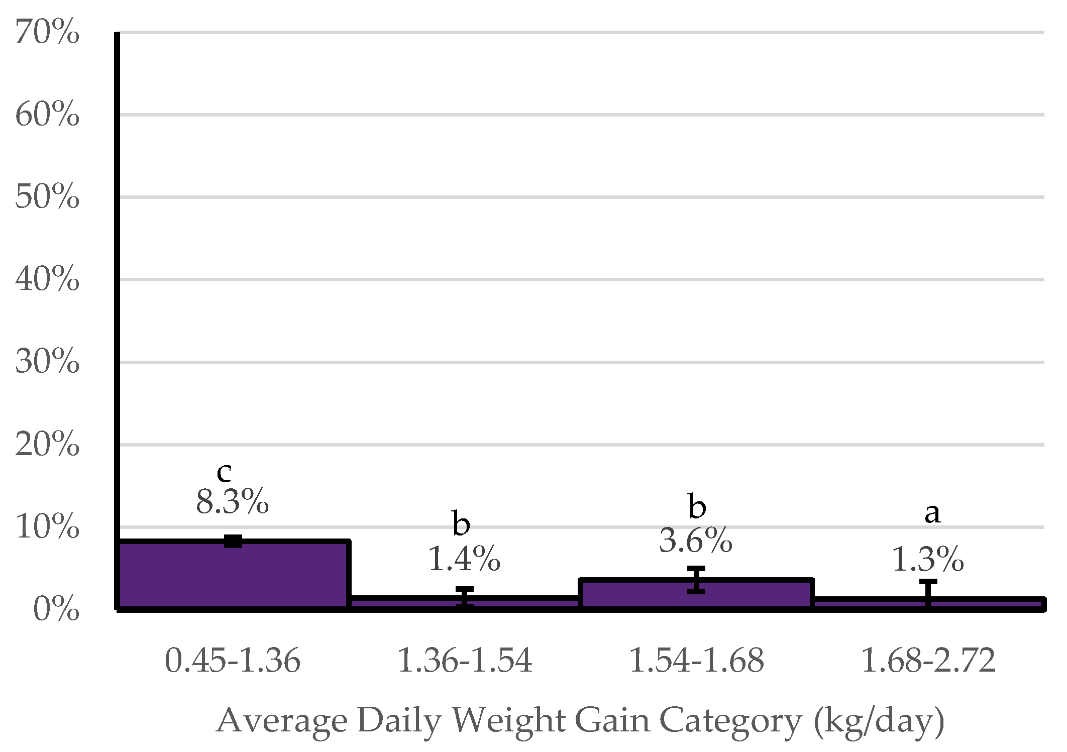Animals 14 01423 g003