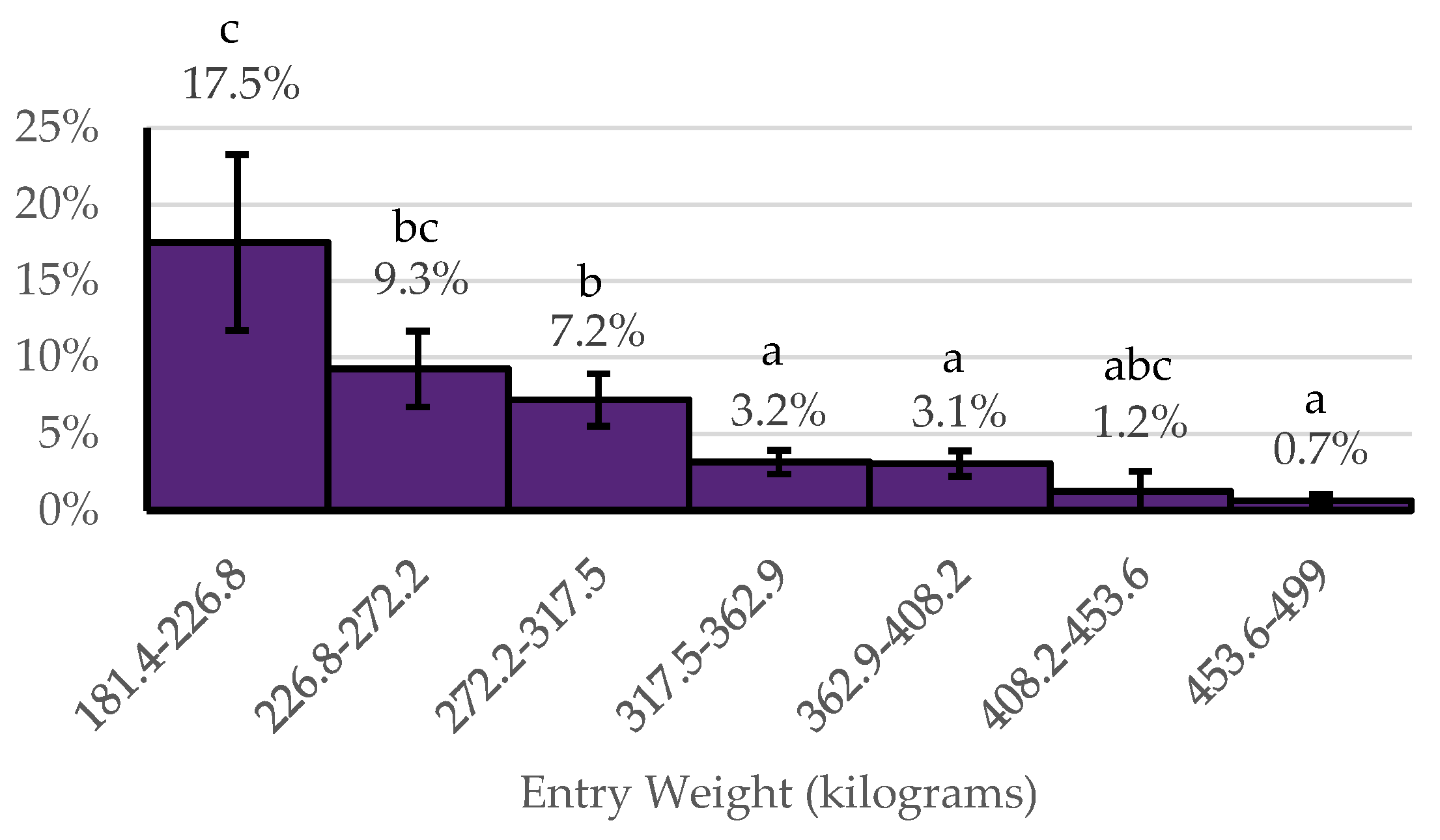 Animals 14 01423 g004
