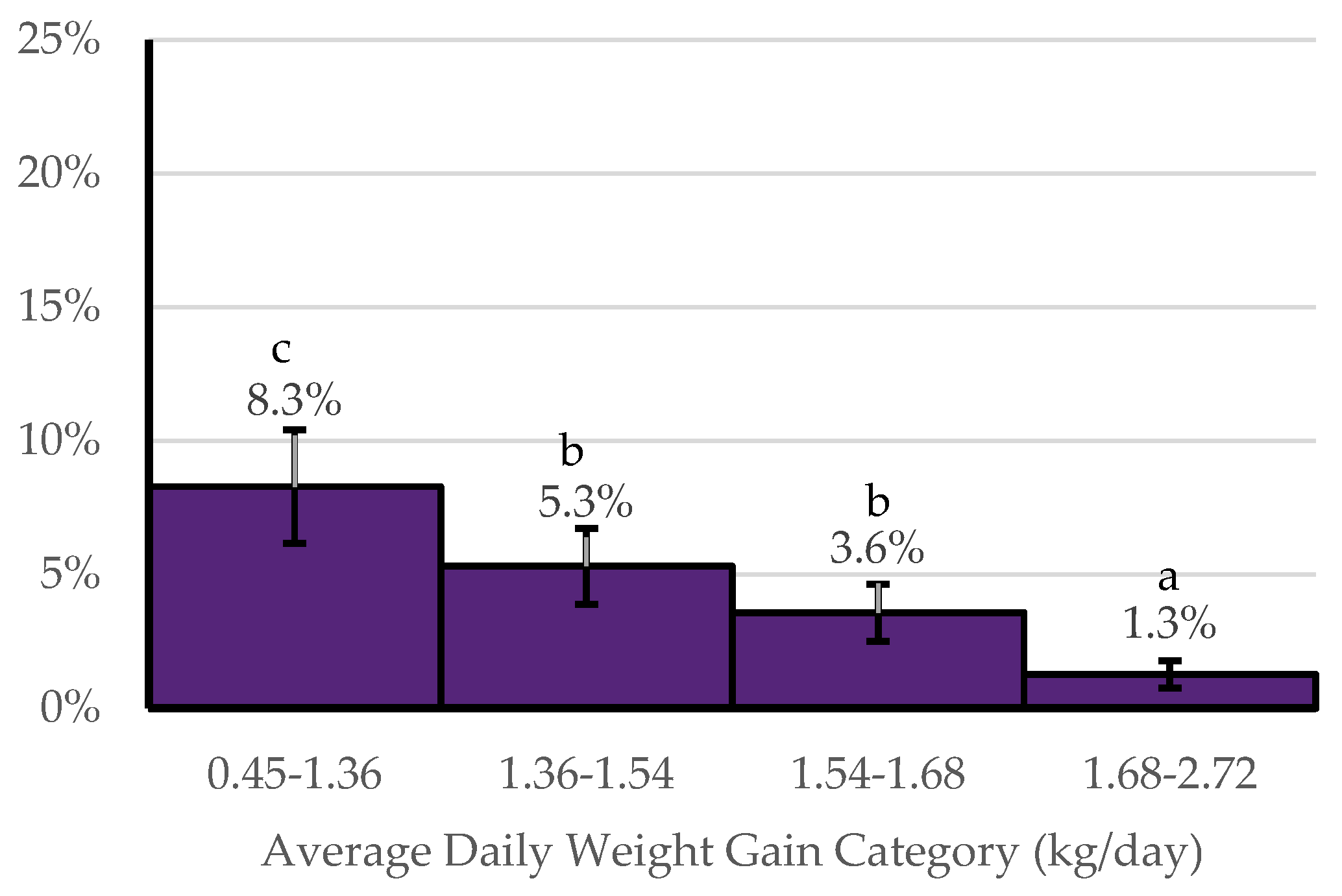 Animals 14 01423 g005