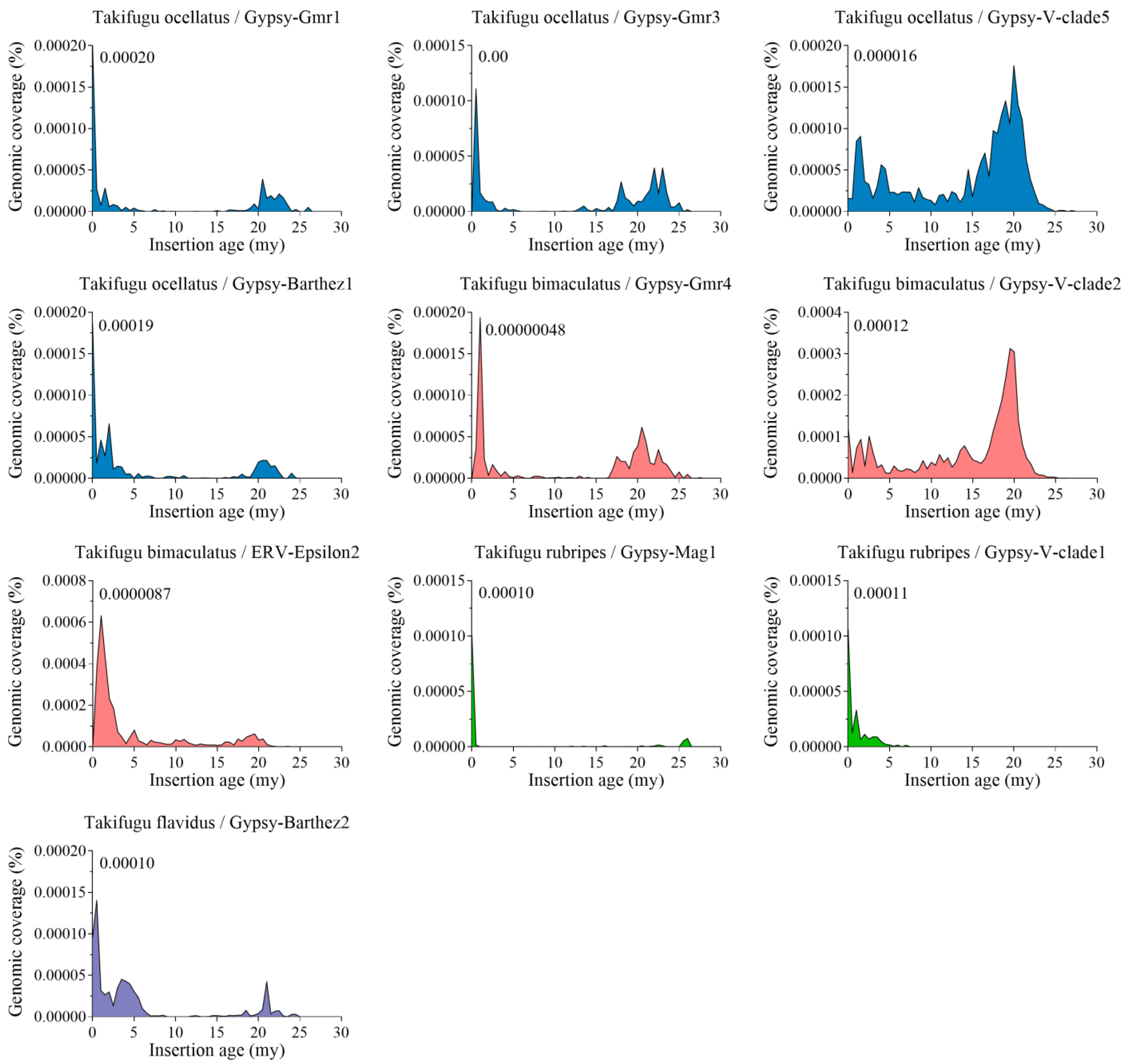 Animals 14 01425 g006