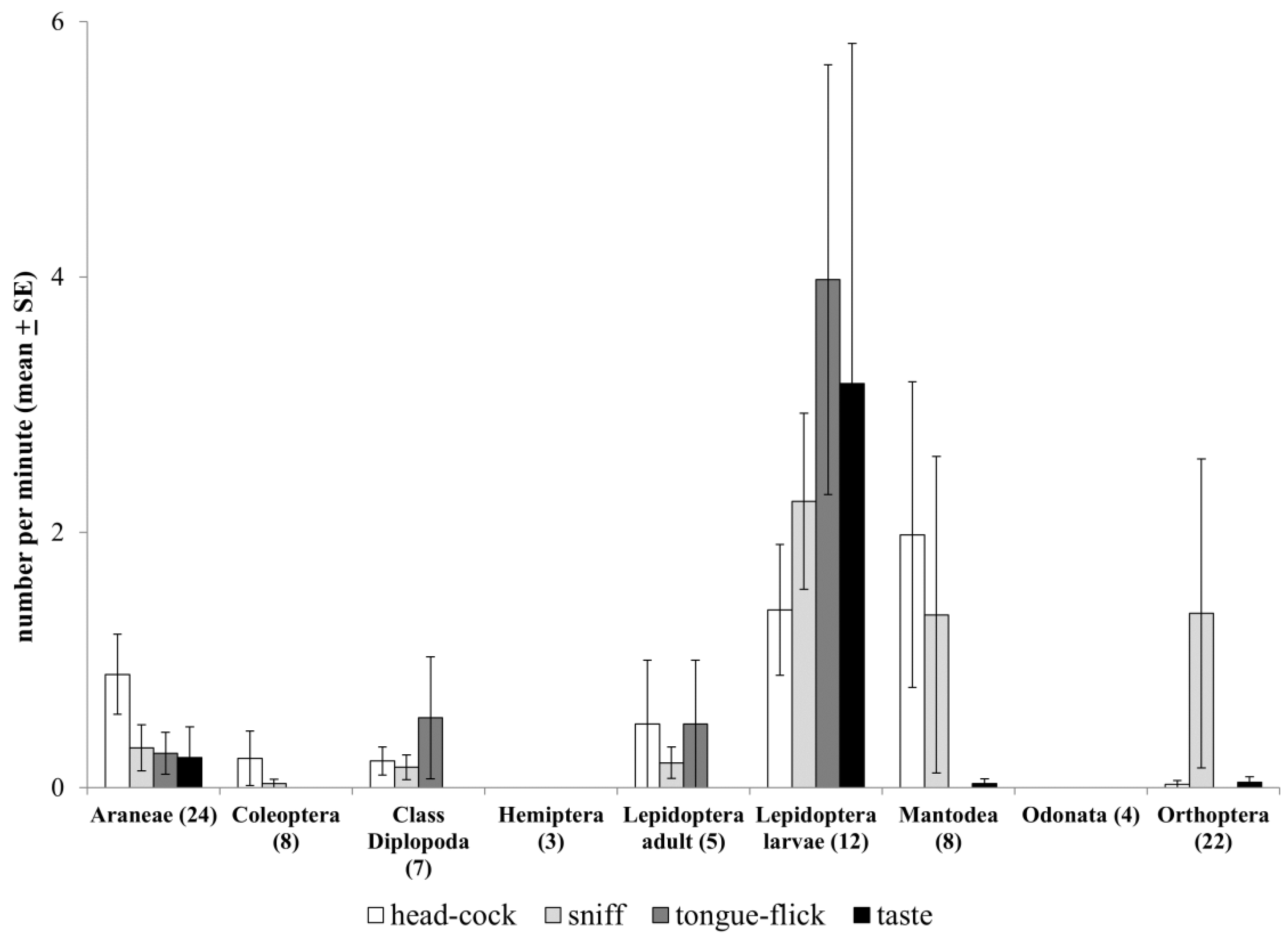 Animals 14 01438 g003