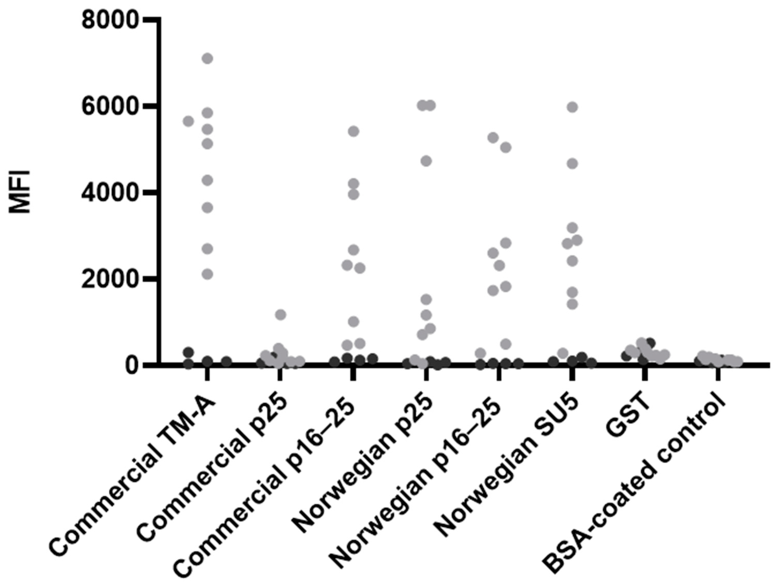 Animals 14 01442 g002