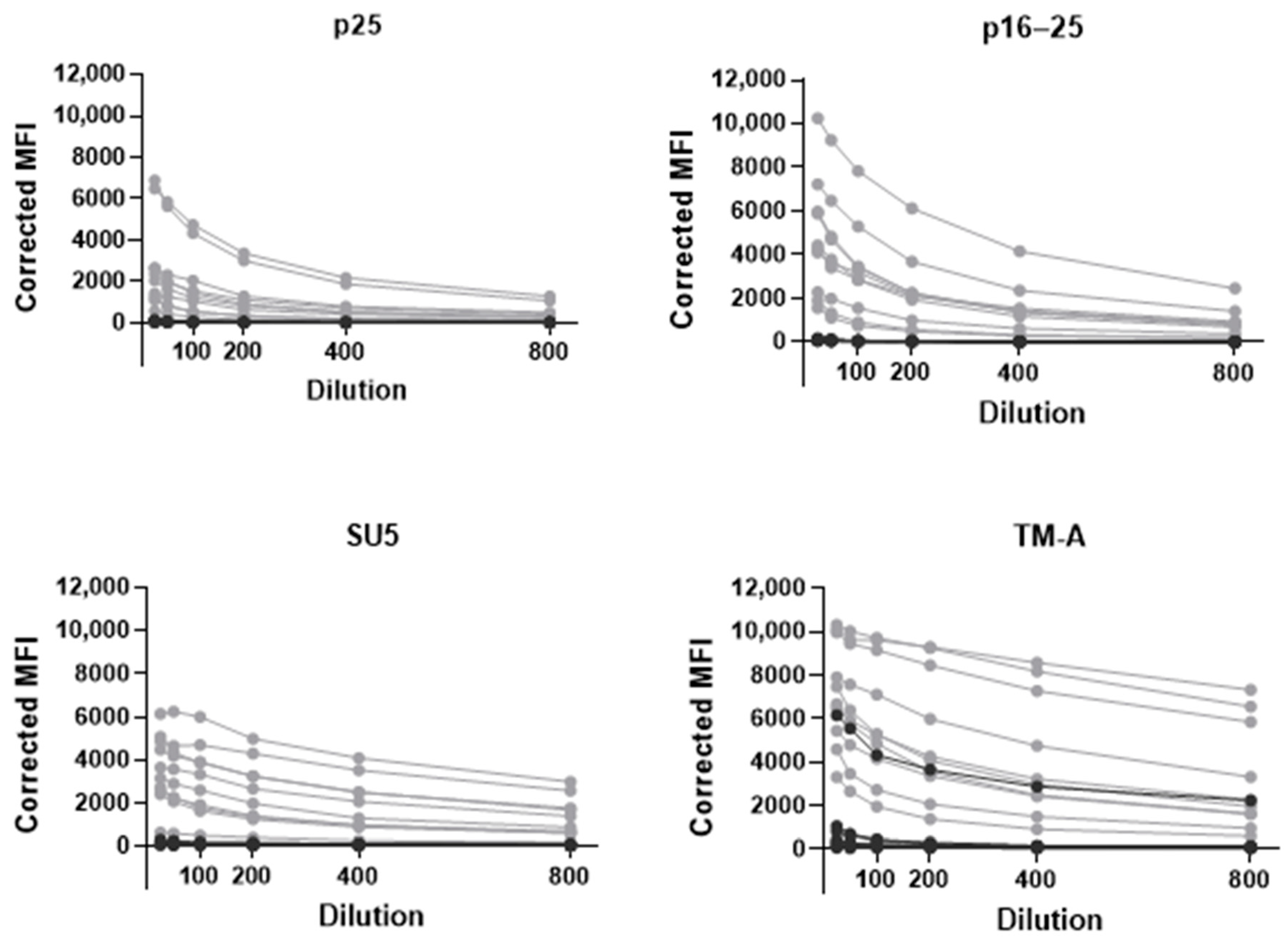 Animals 14 01442 g003