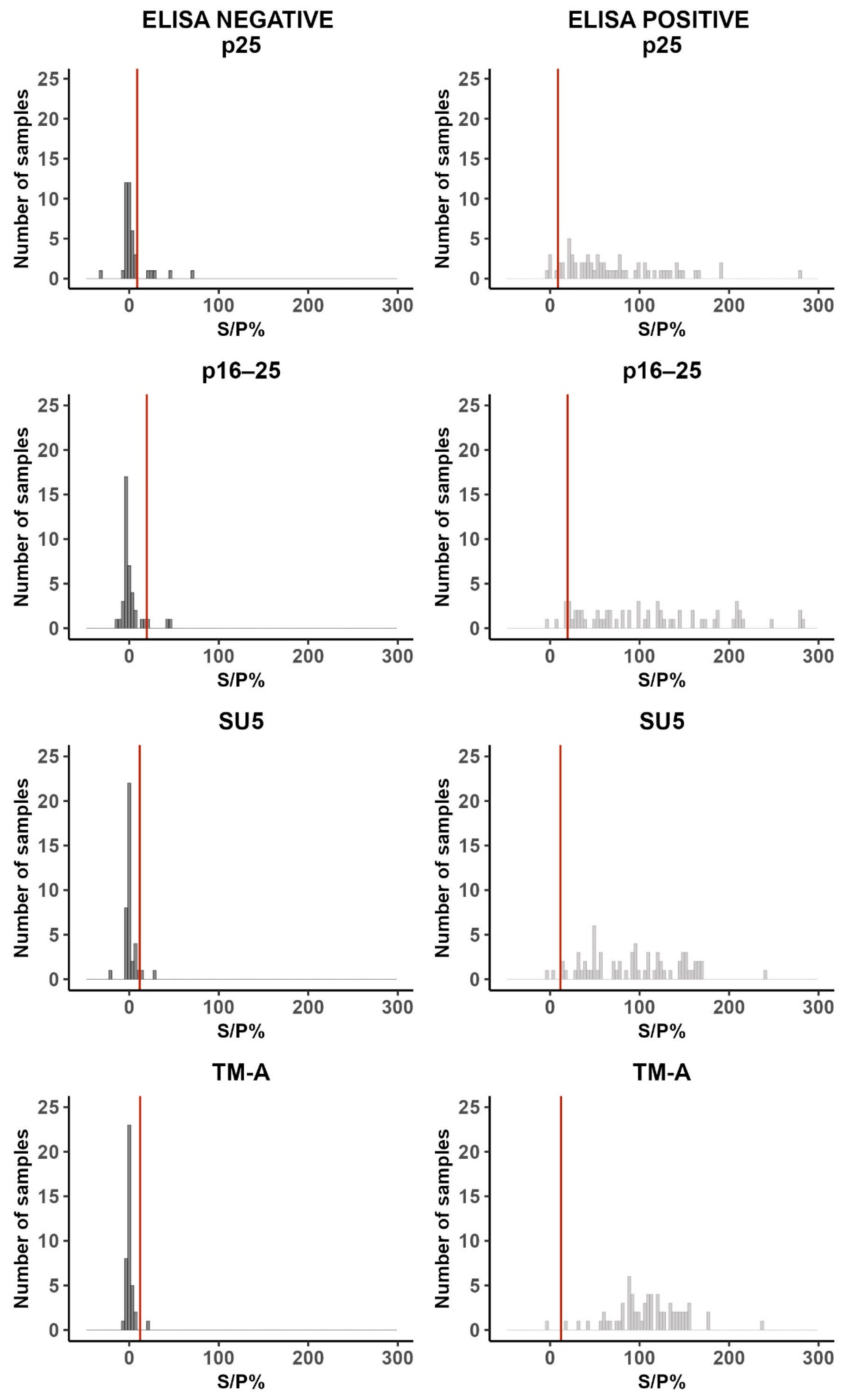 Animals 14 01442 g004