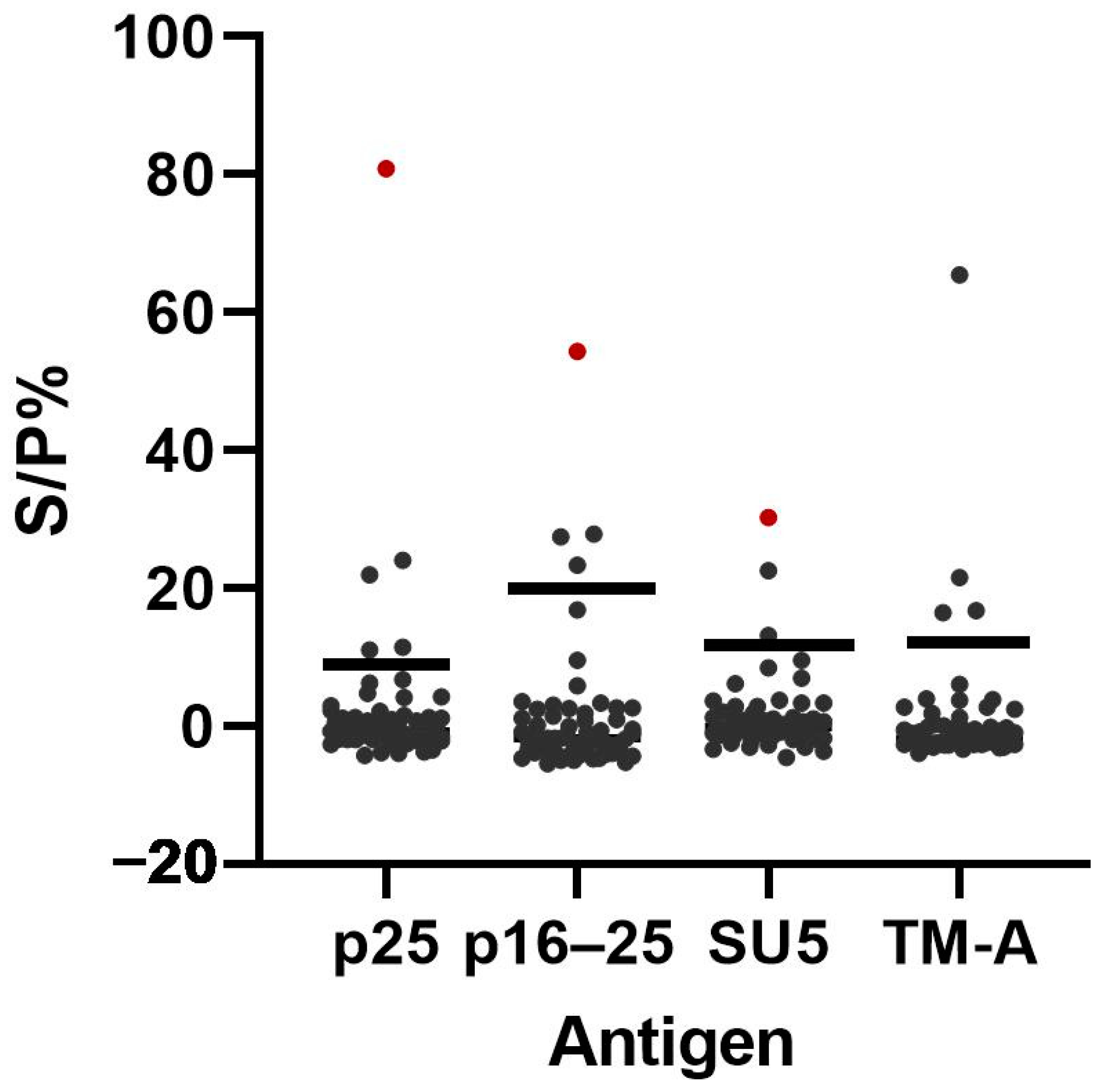 Animals 14 01442 g005
