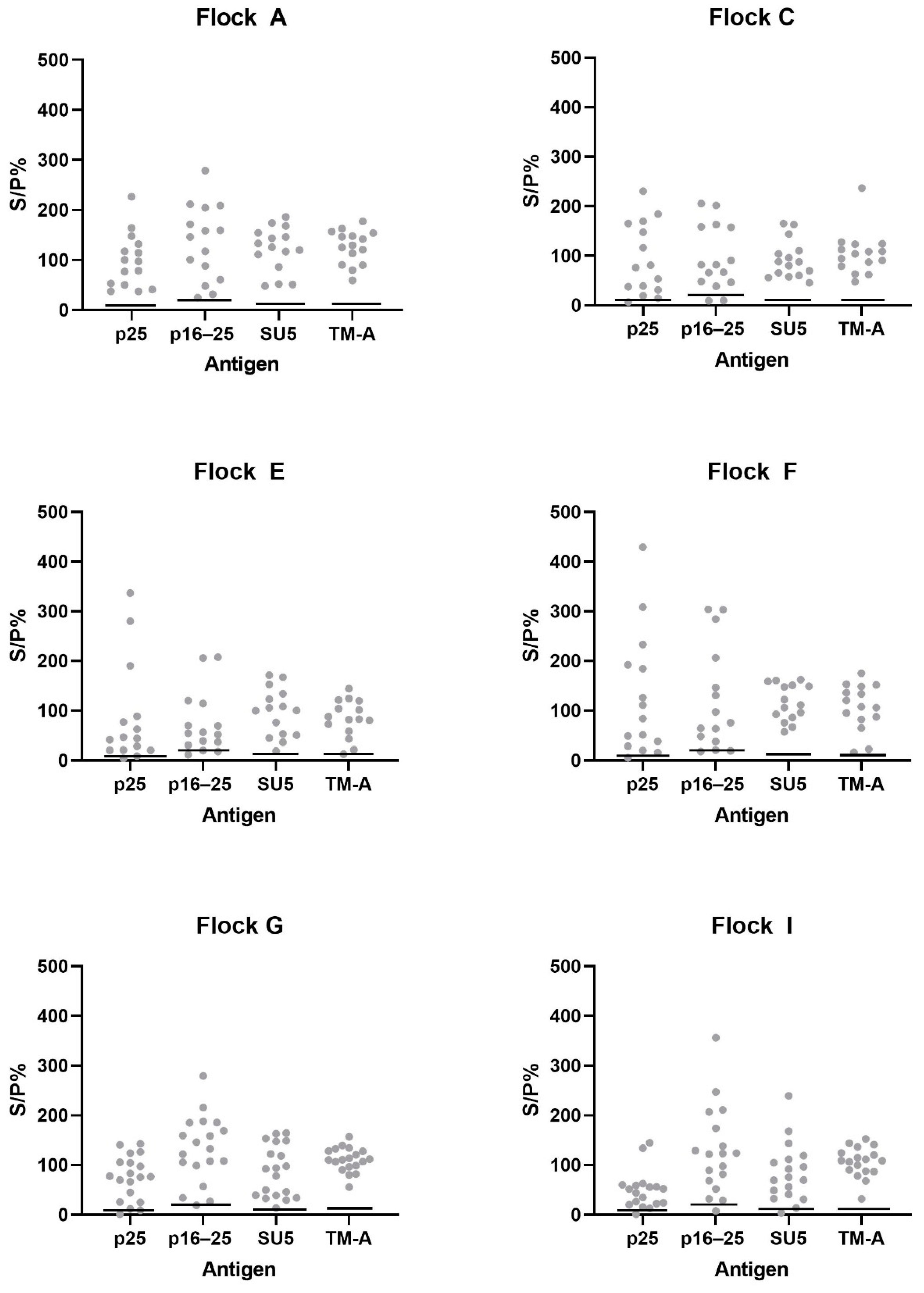 Animals 14 01442 g006