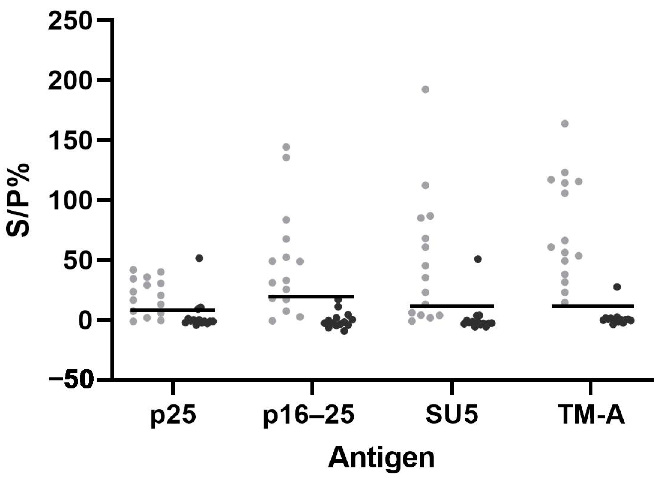 Animals 14 01442 g007