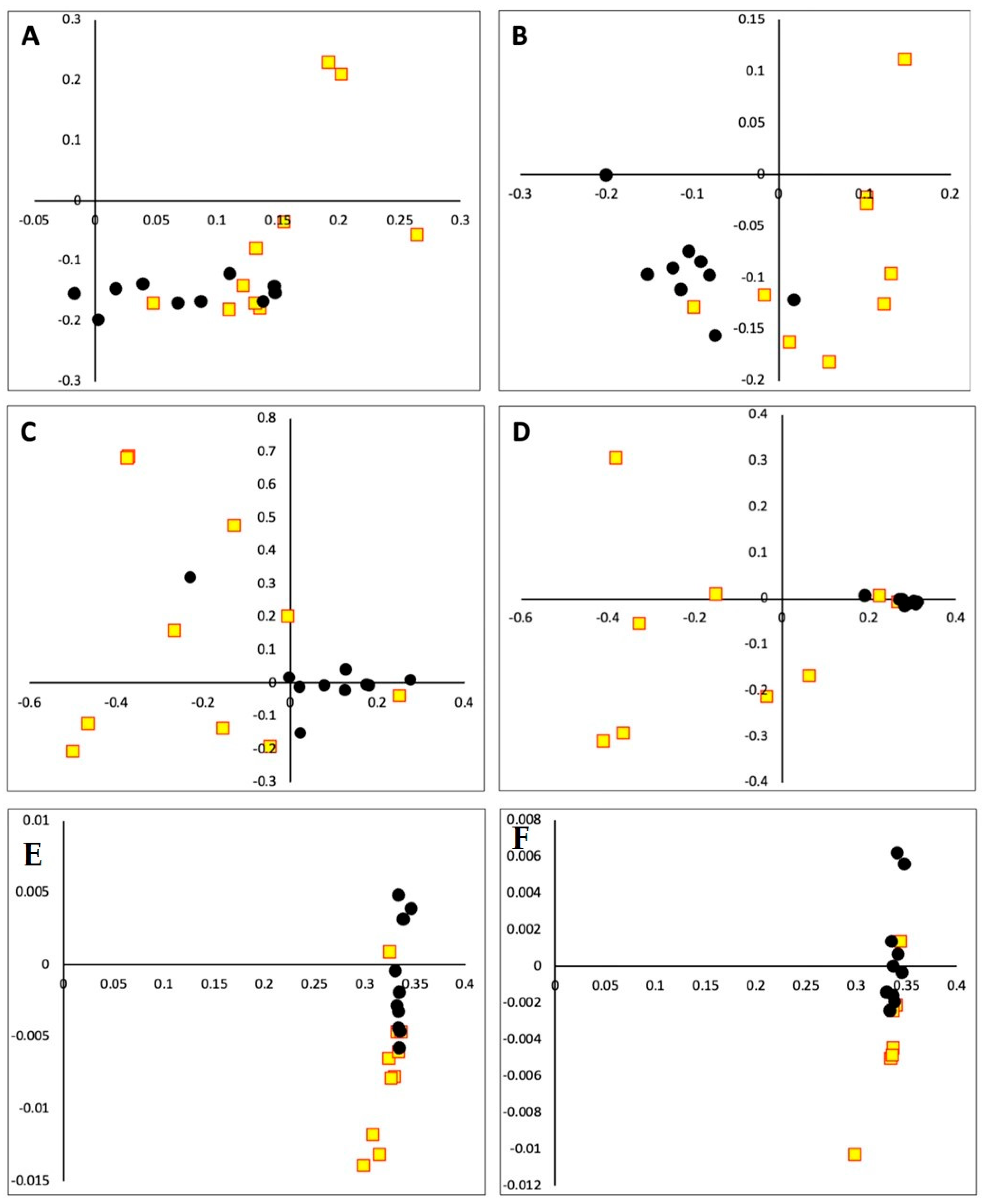 Animals 14 01447 g003