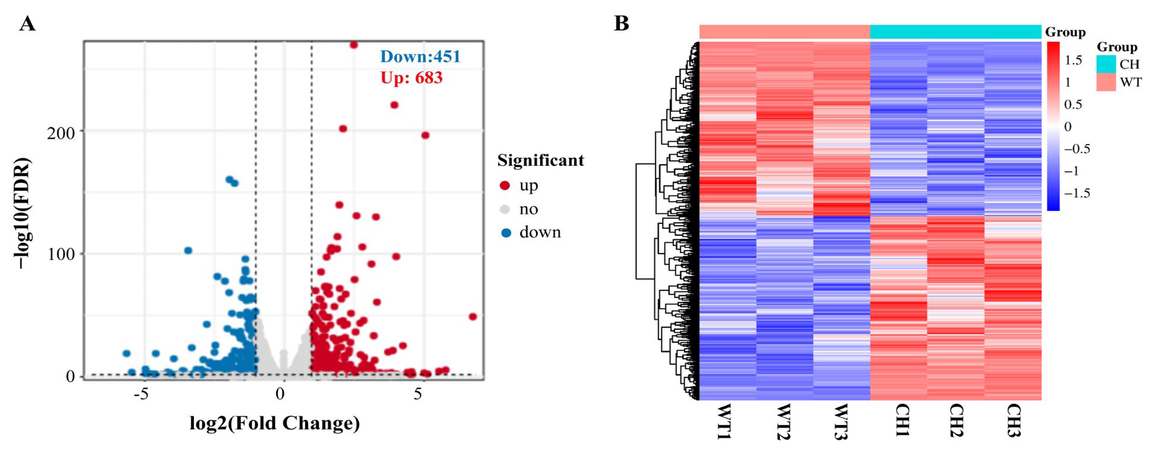 Animals 14 01451 g003 Animals 14 01451 g003