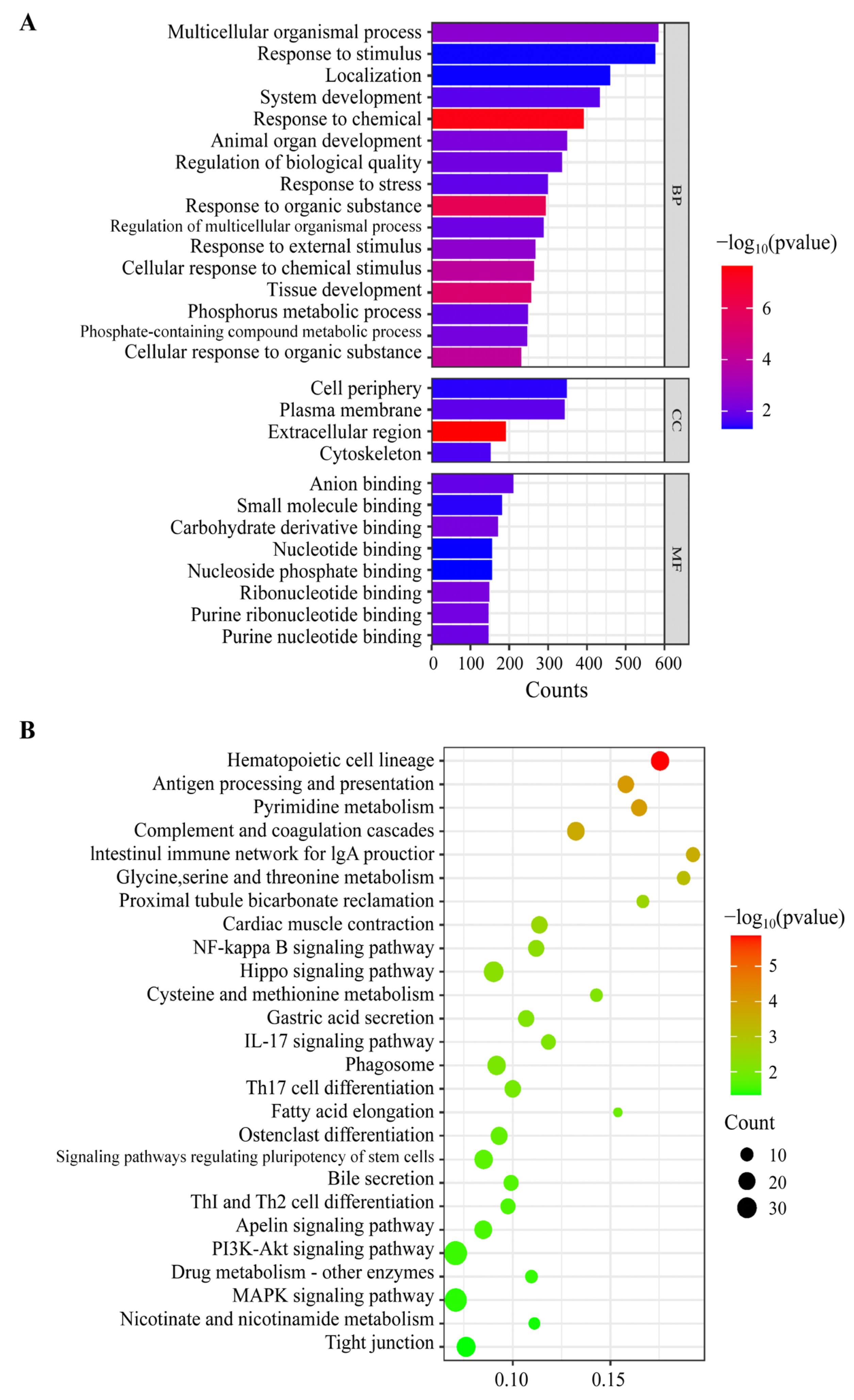 Animals 14 01451 g004 Animals 14 01451 g004