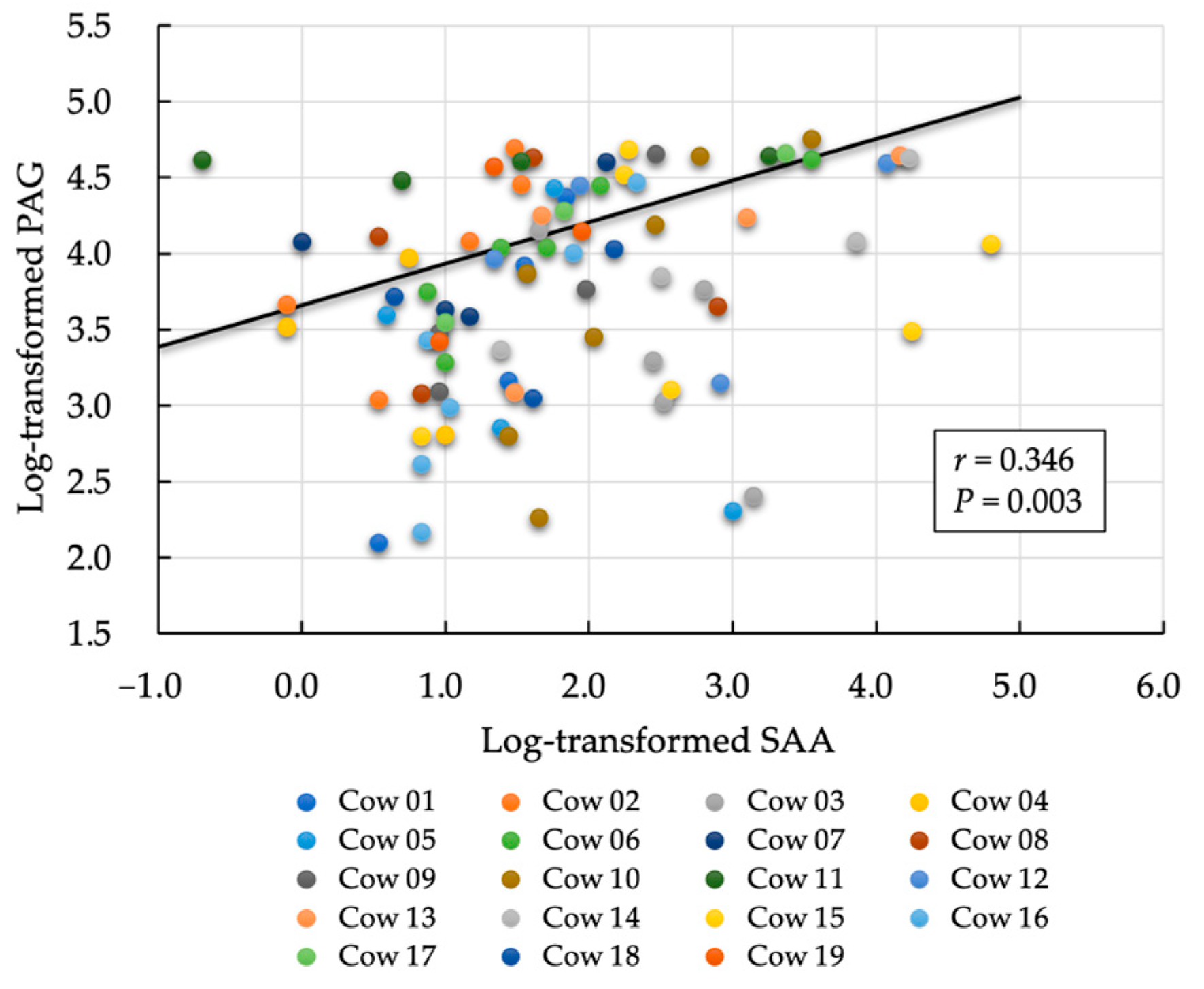 Animals 14 01459 g003