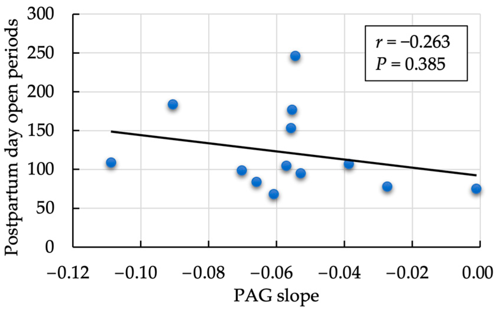 Animals 14 01459 g004