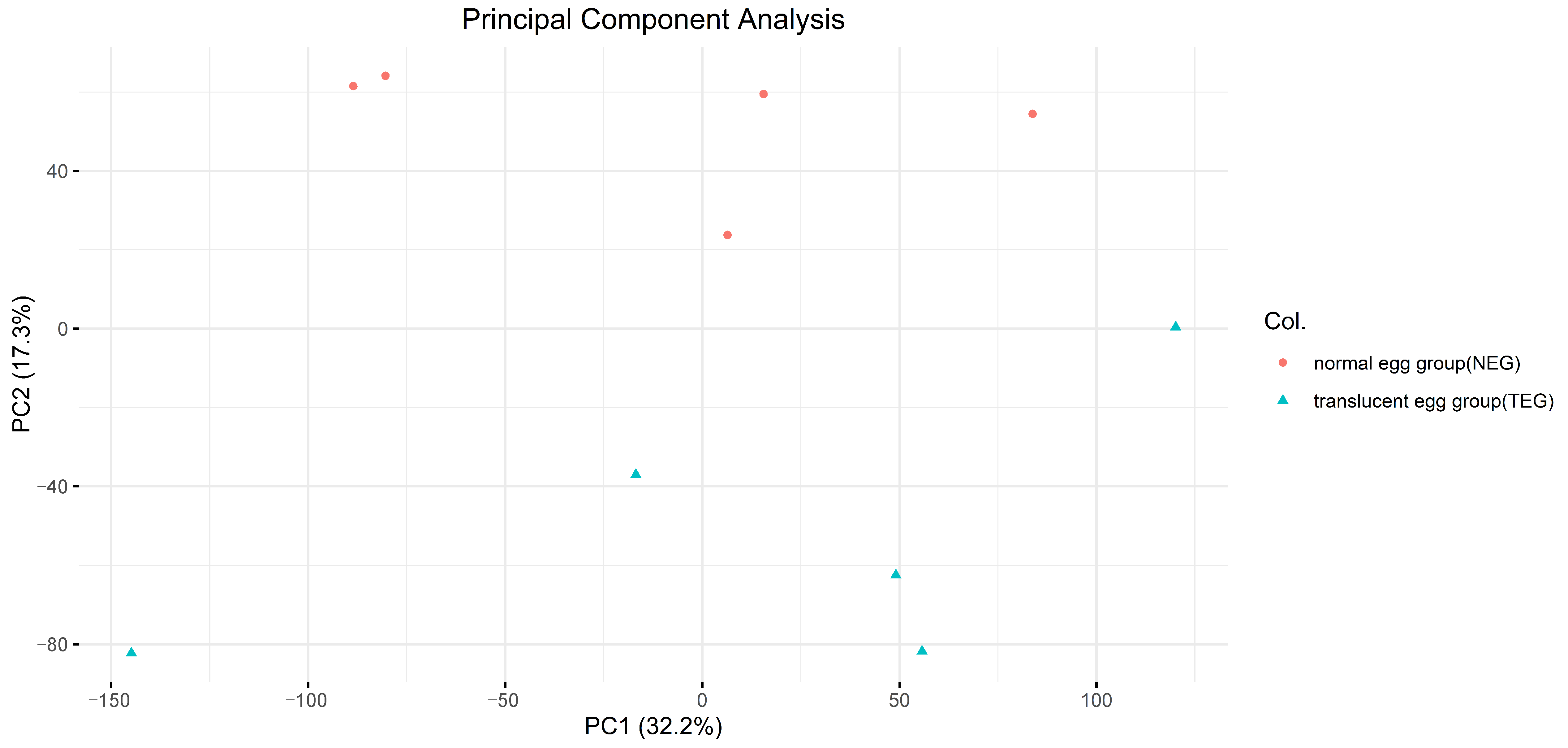 Animals 14 01477 g002