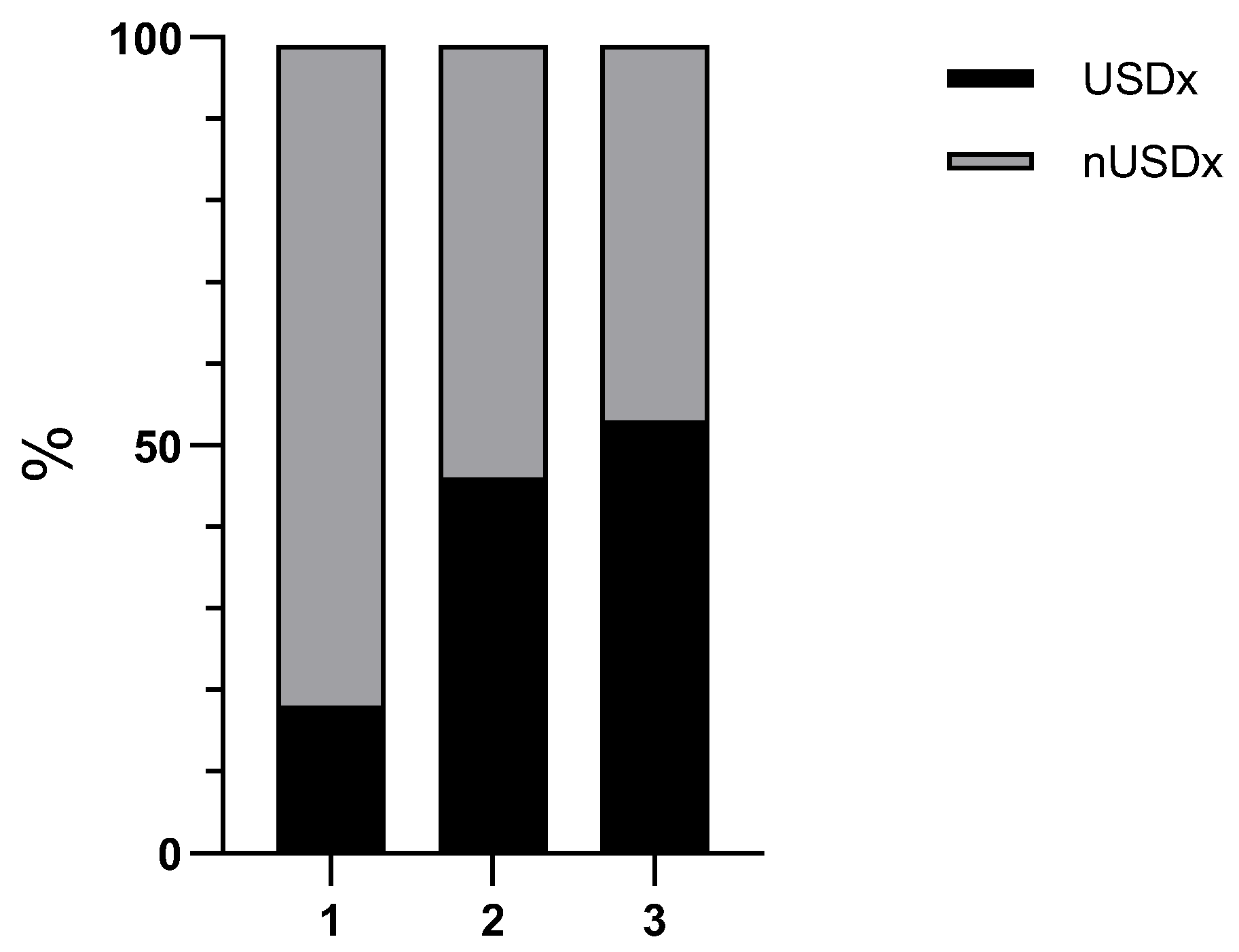 Animals 14 01479 g003 Animals 14 01479 g003