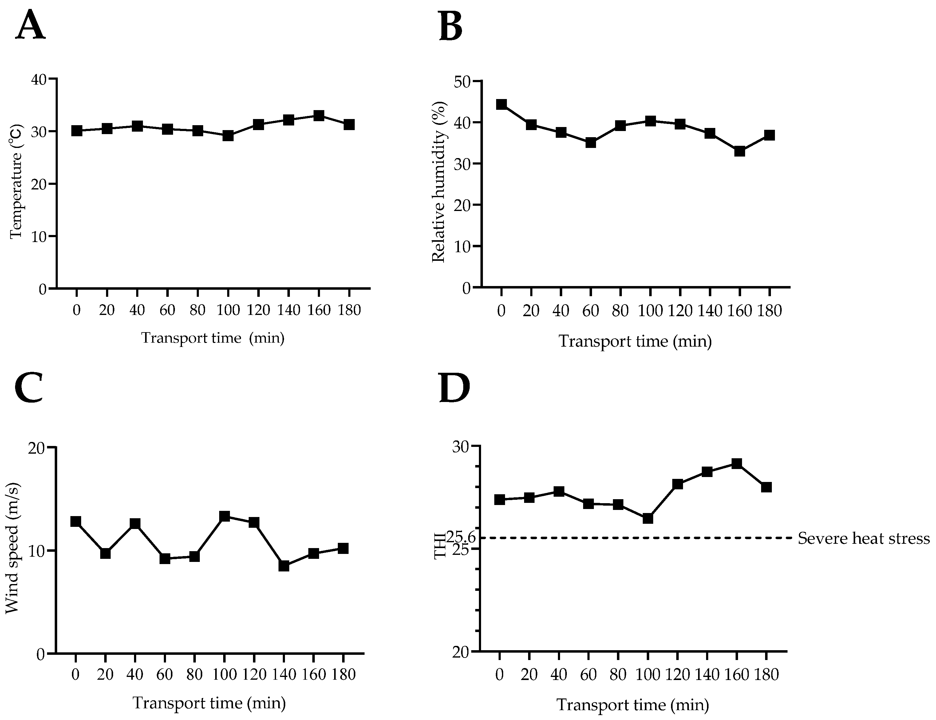 Animals 14 01482 g002
