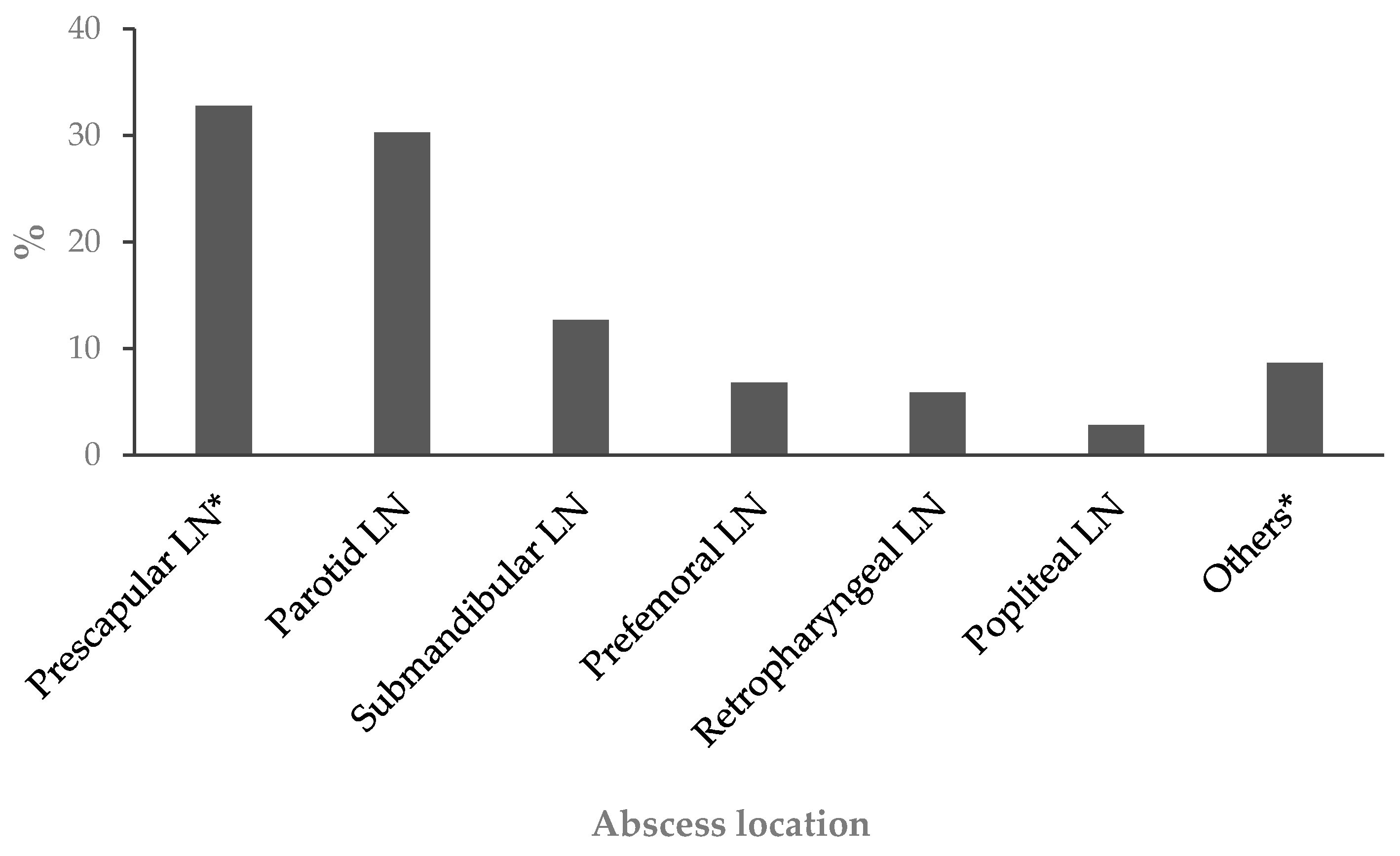 Animals 14 01504 g001