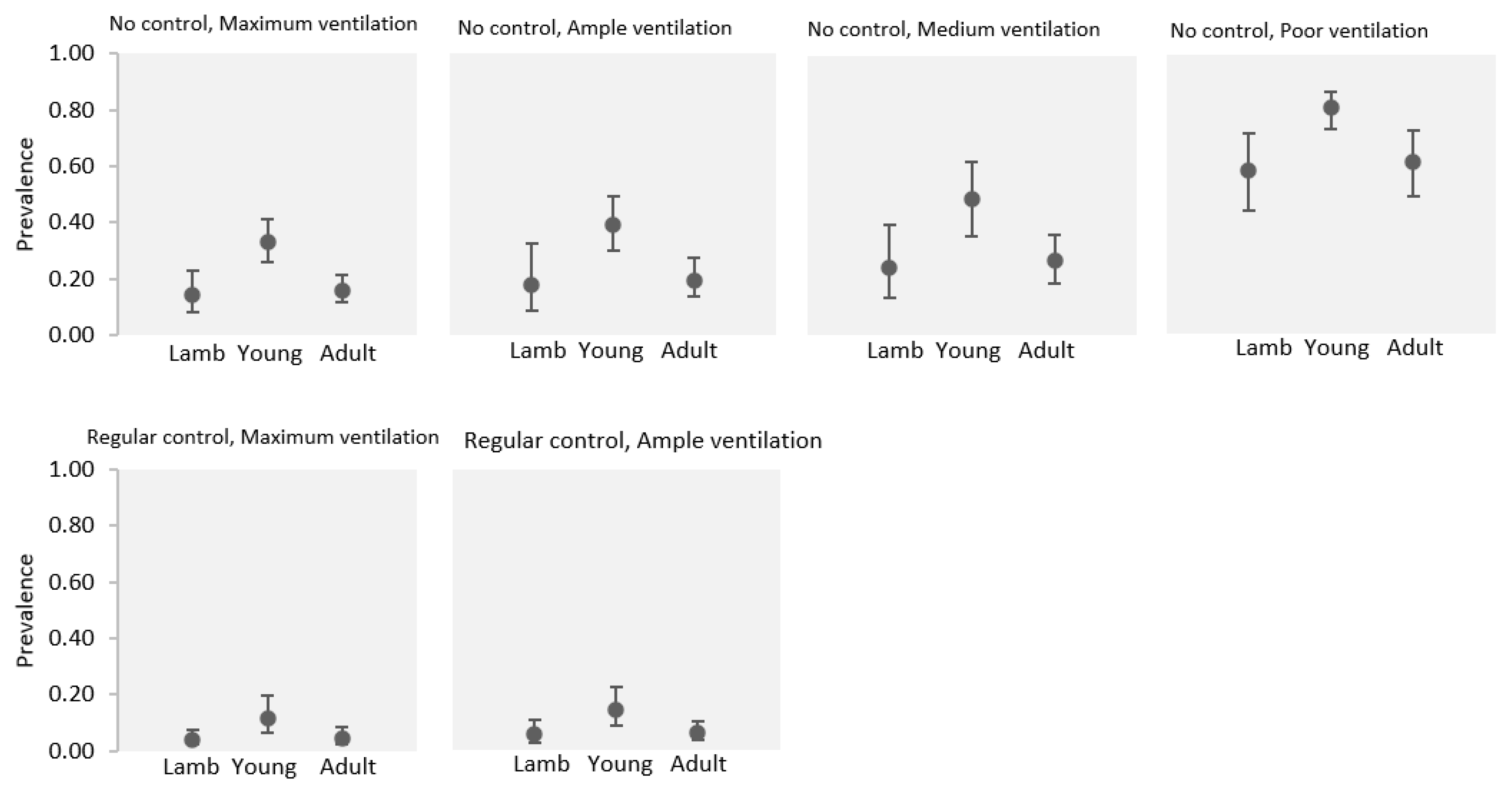 Animals 14 01504 g002