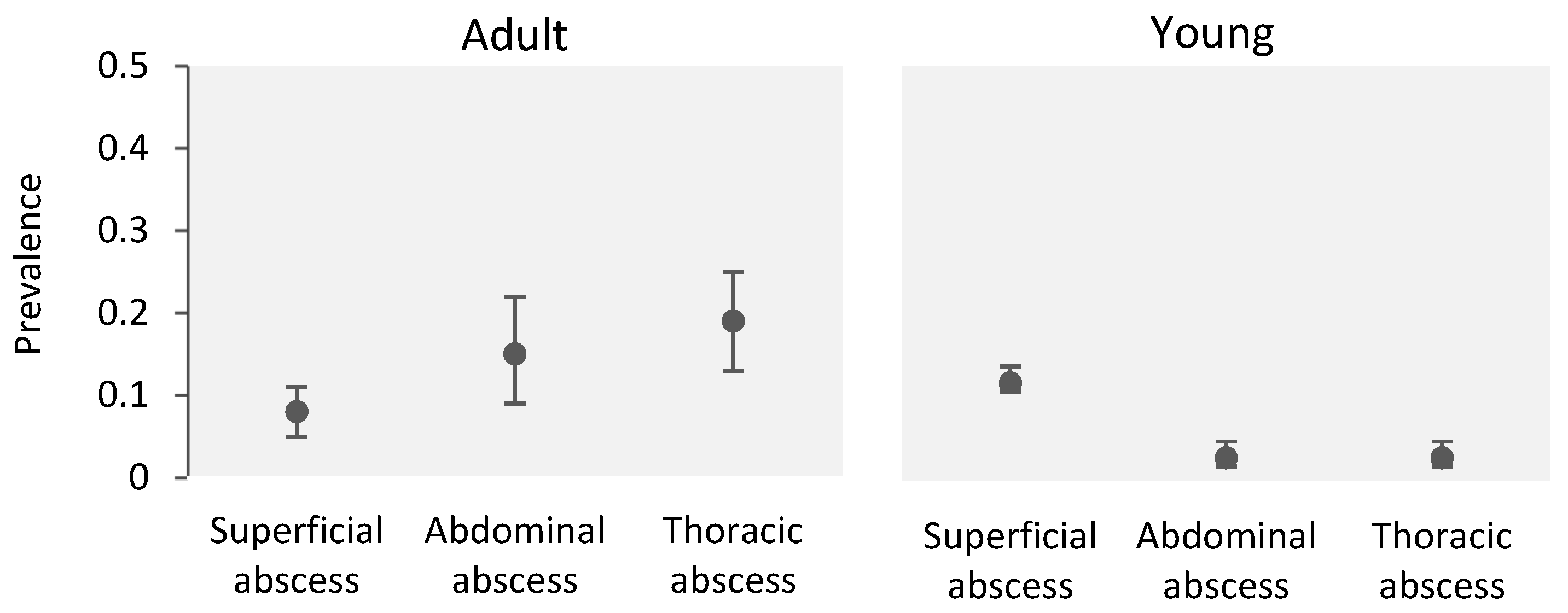 Animals 14 01504 g003