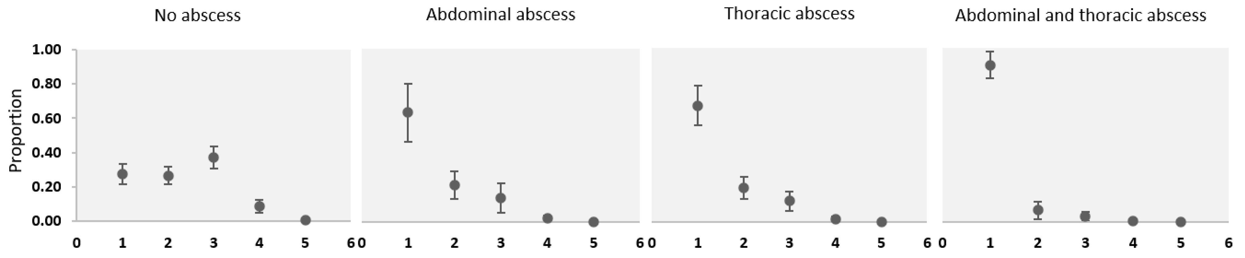 Animals 14 01504 g004