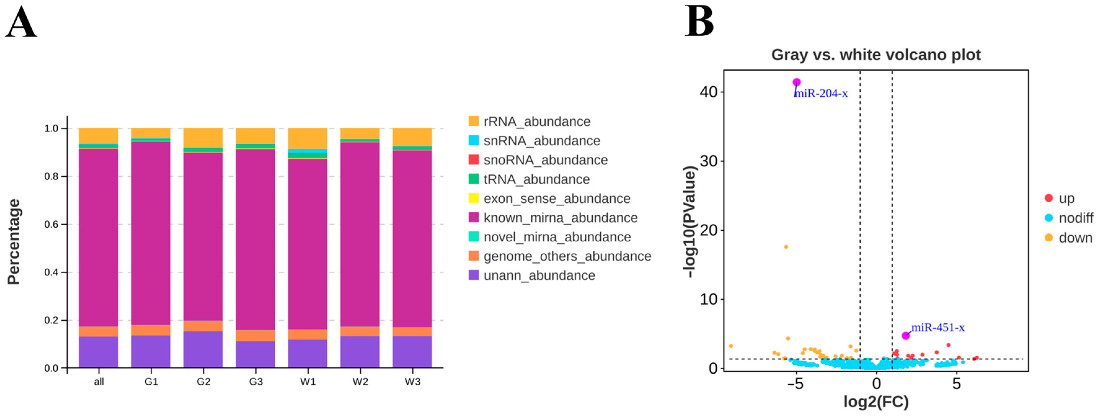 Animals 14 01508 g003