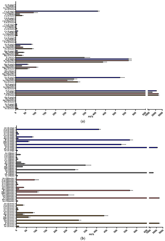 Animals 14 01514 g002