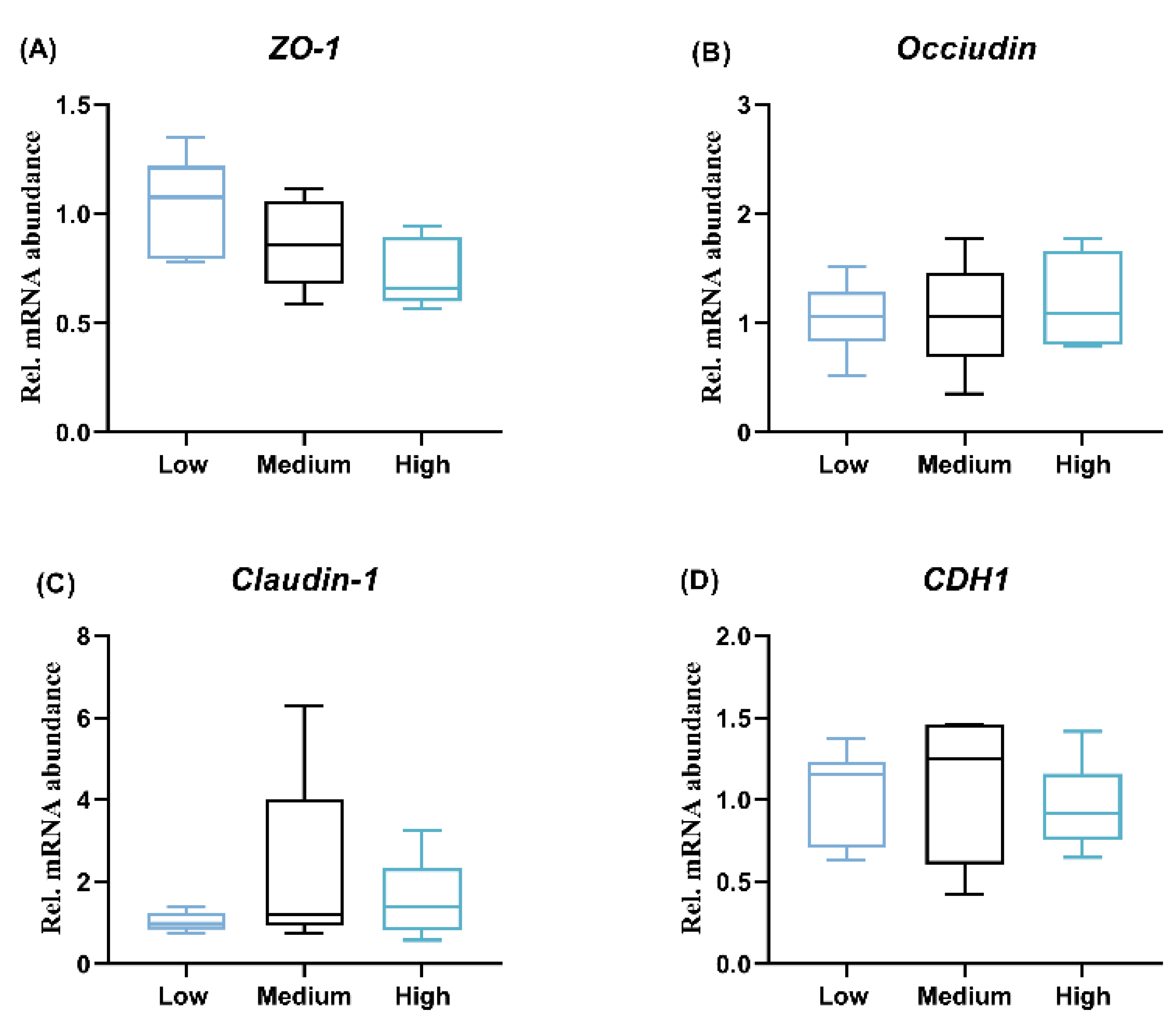 Animals 14 01536 g003