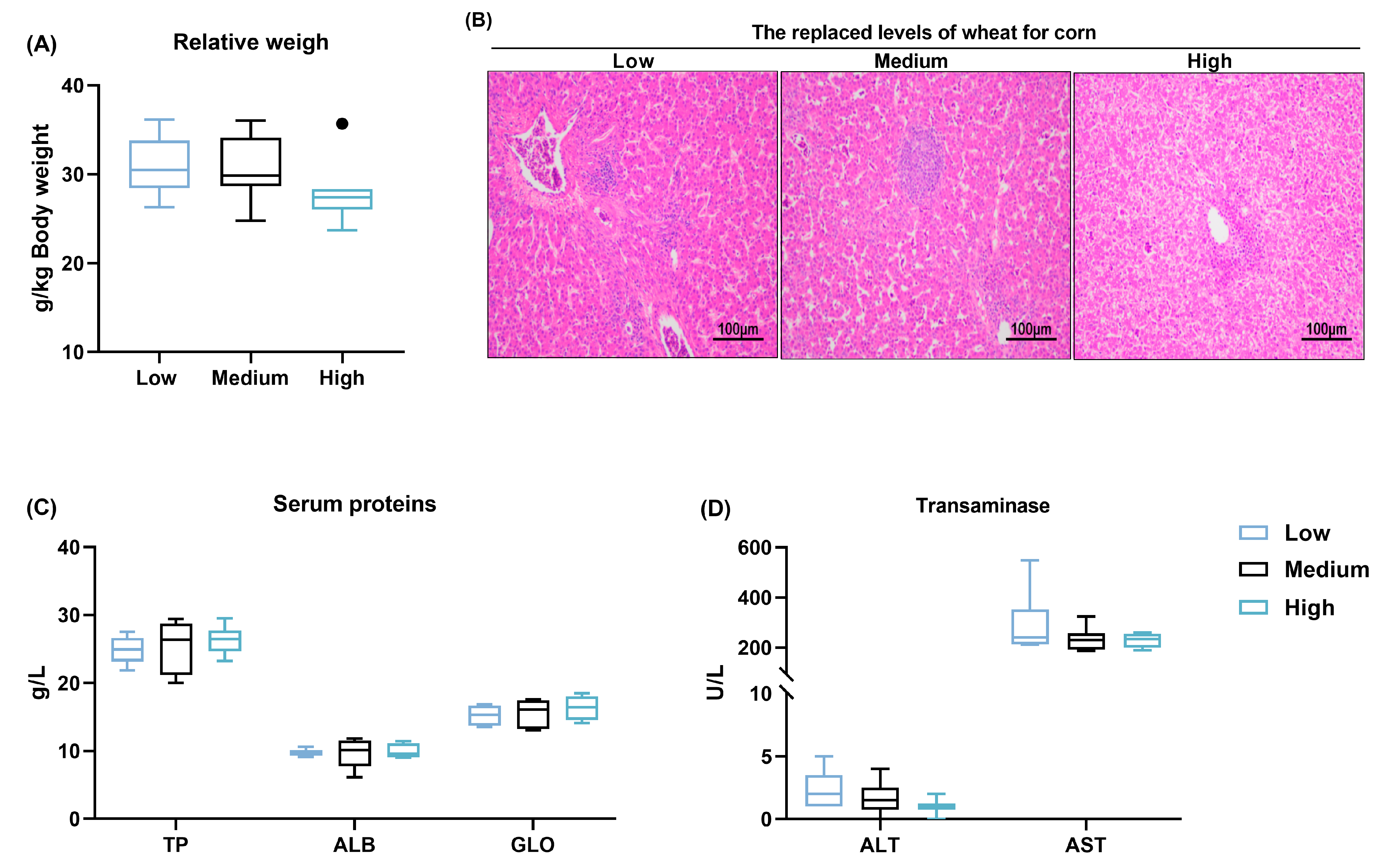 Animals 14 01536 g005