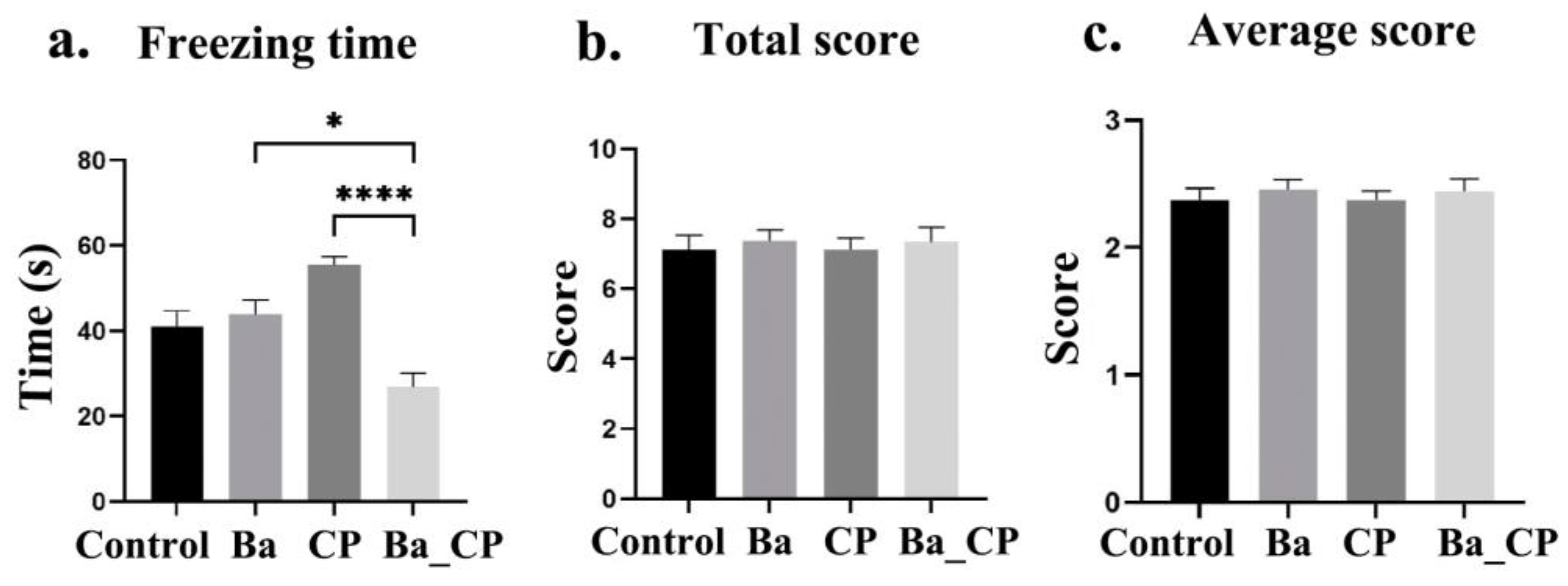 Animals 14 01547 g003