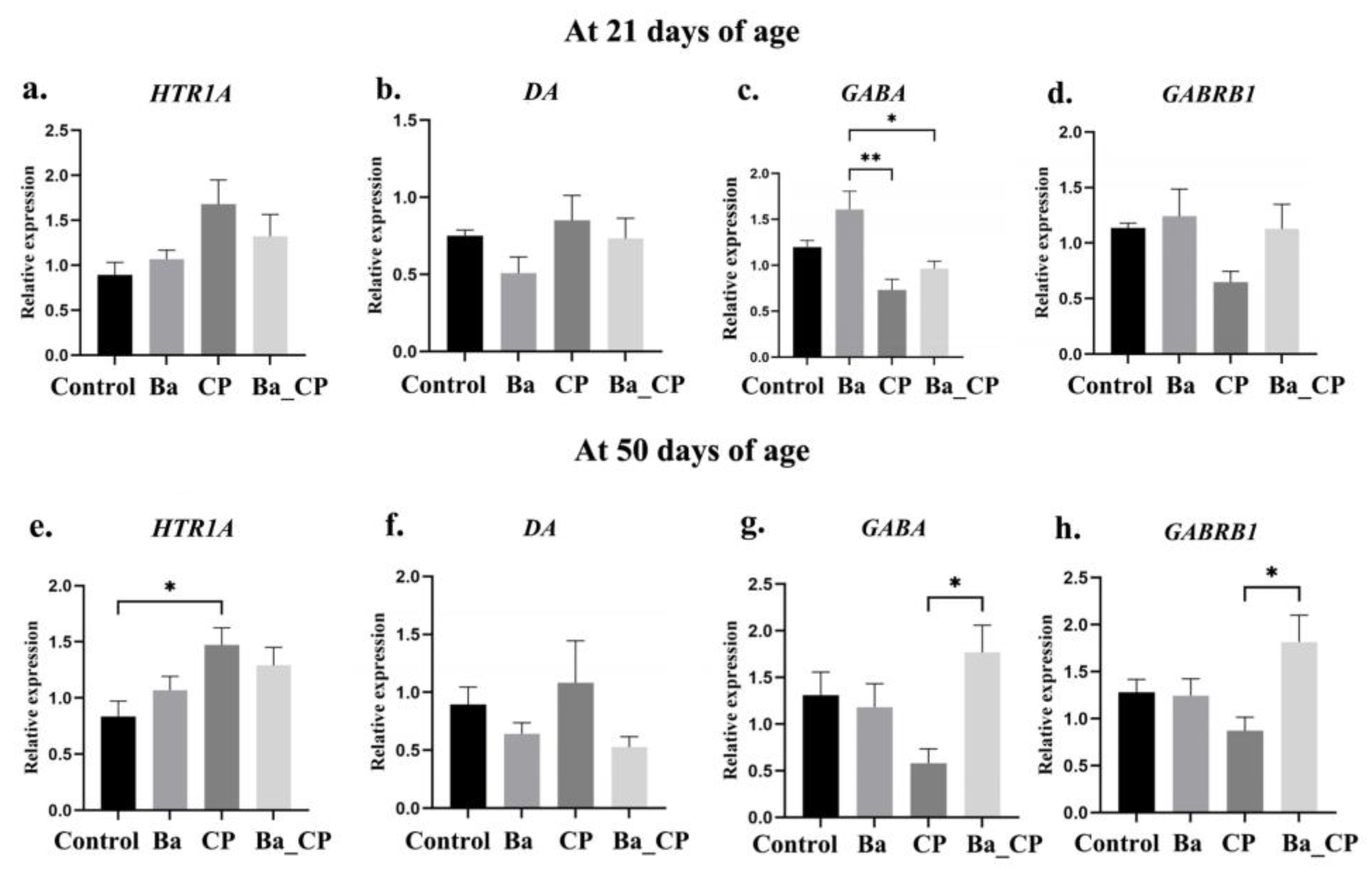 Animals 14 01547 g004