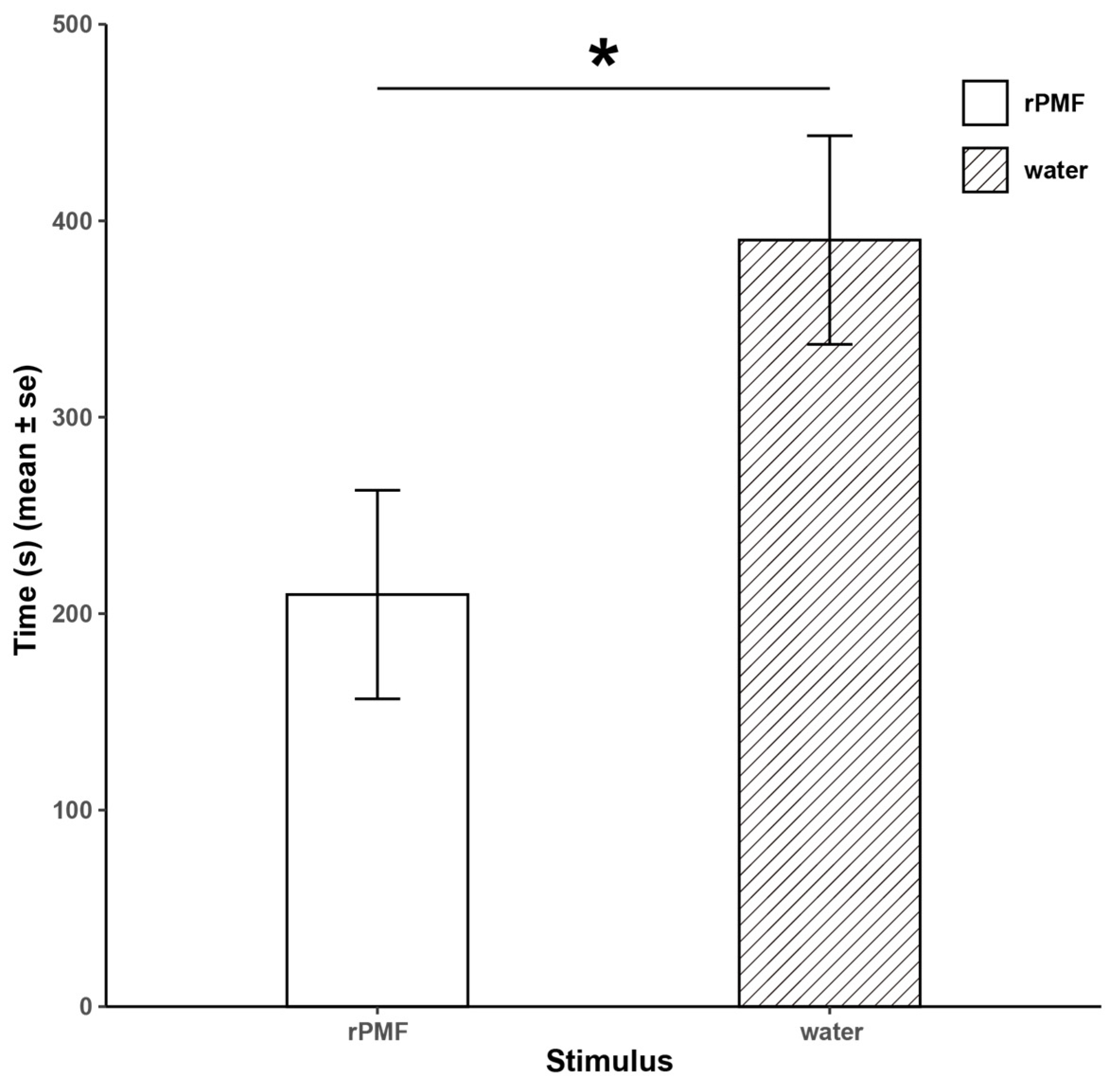 Animals 14 01550 g004