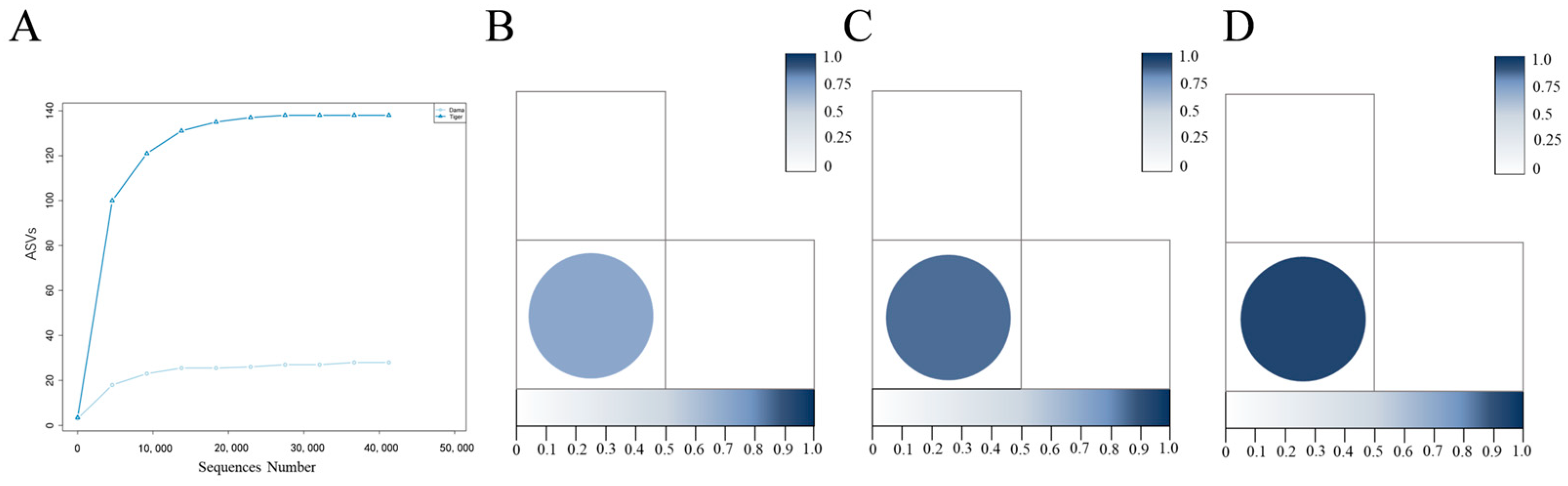 Animals 14 01557 g003