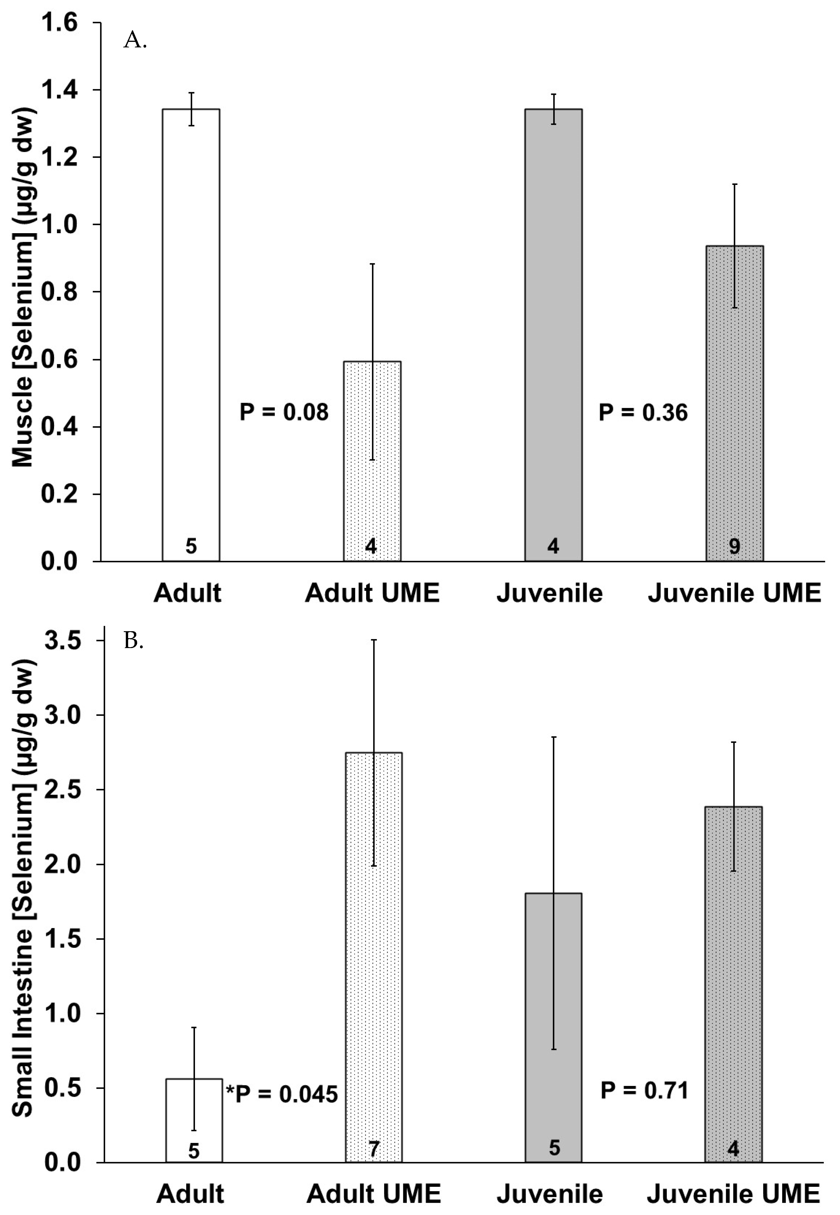 Animals 14 01571 g005a