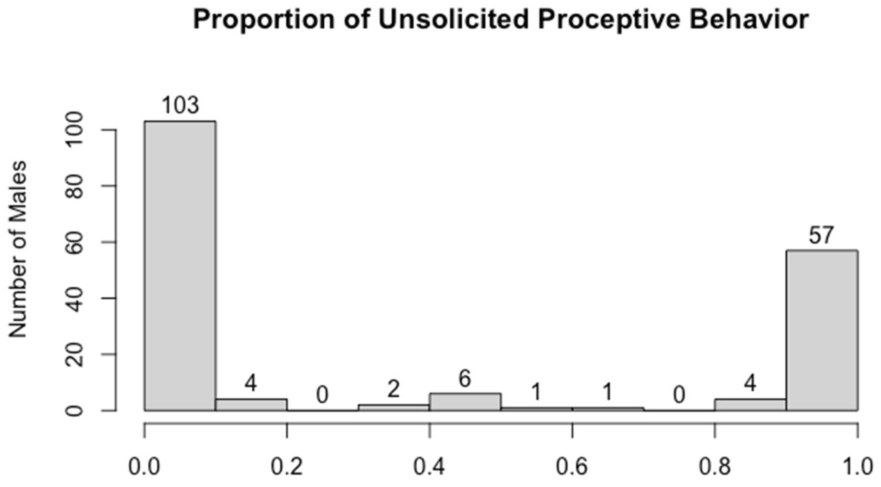 Animals 14 01589 g001 Animals 14 01589 g001