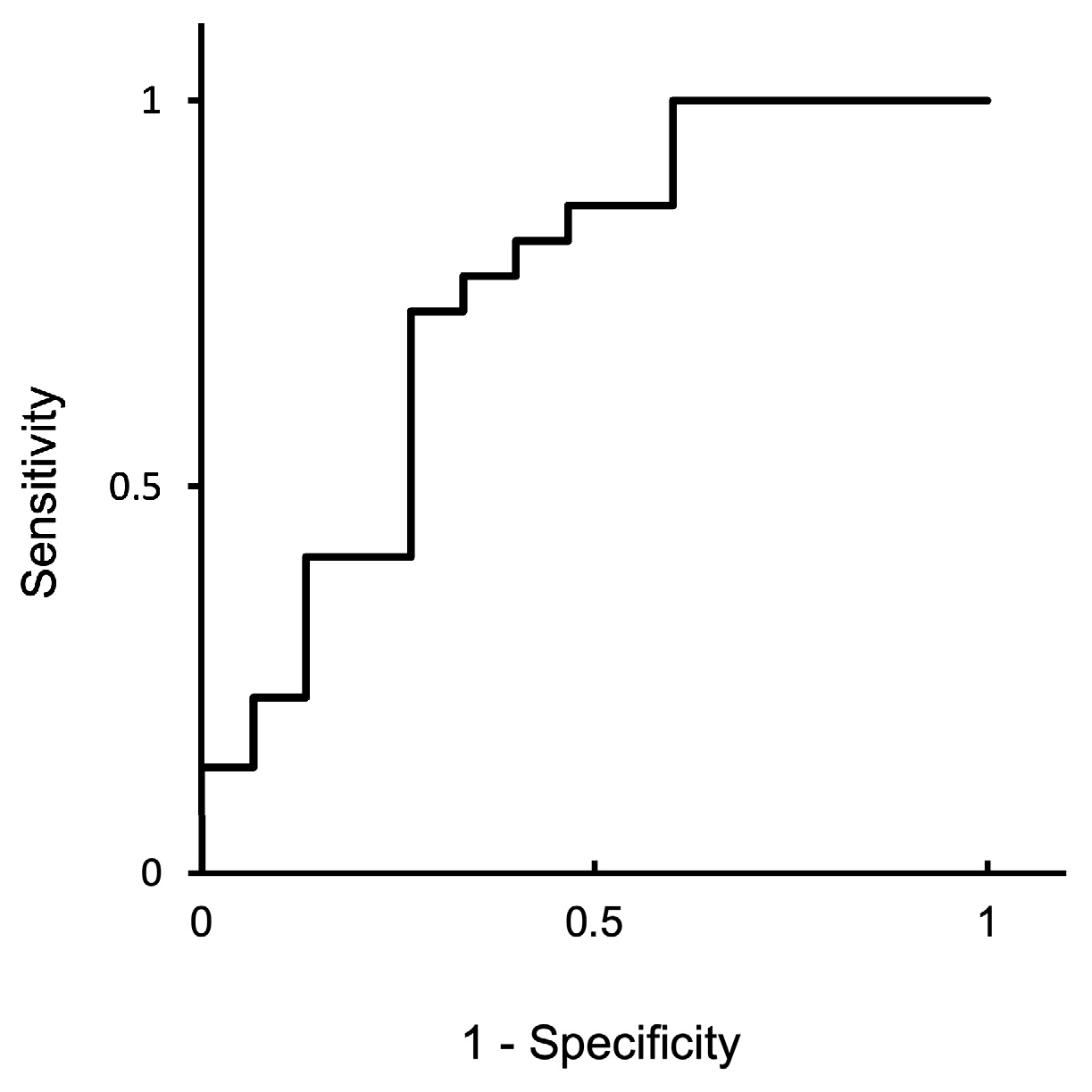 Animals 14 01592 g003