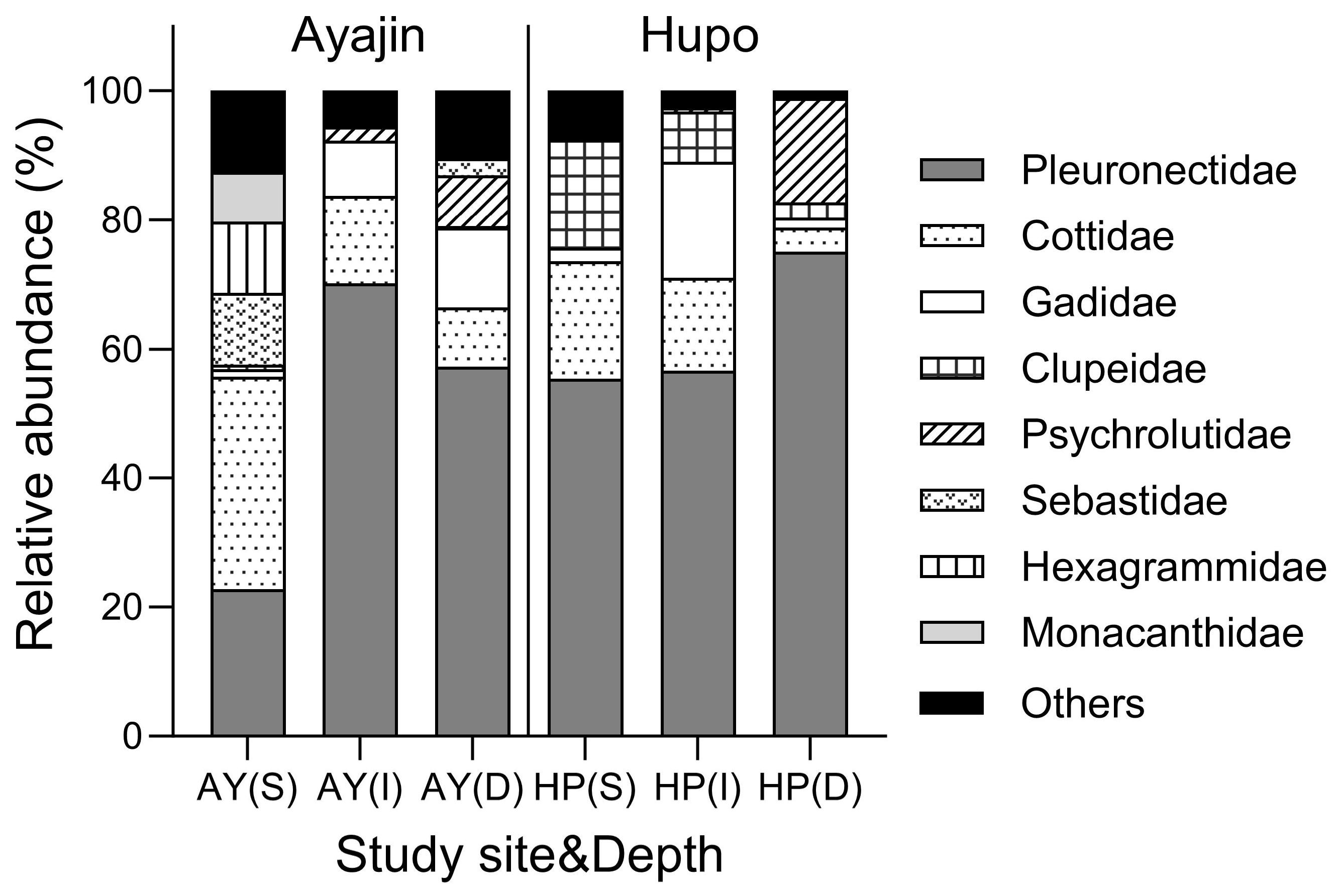 Animals 14 01612 g003