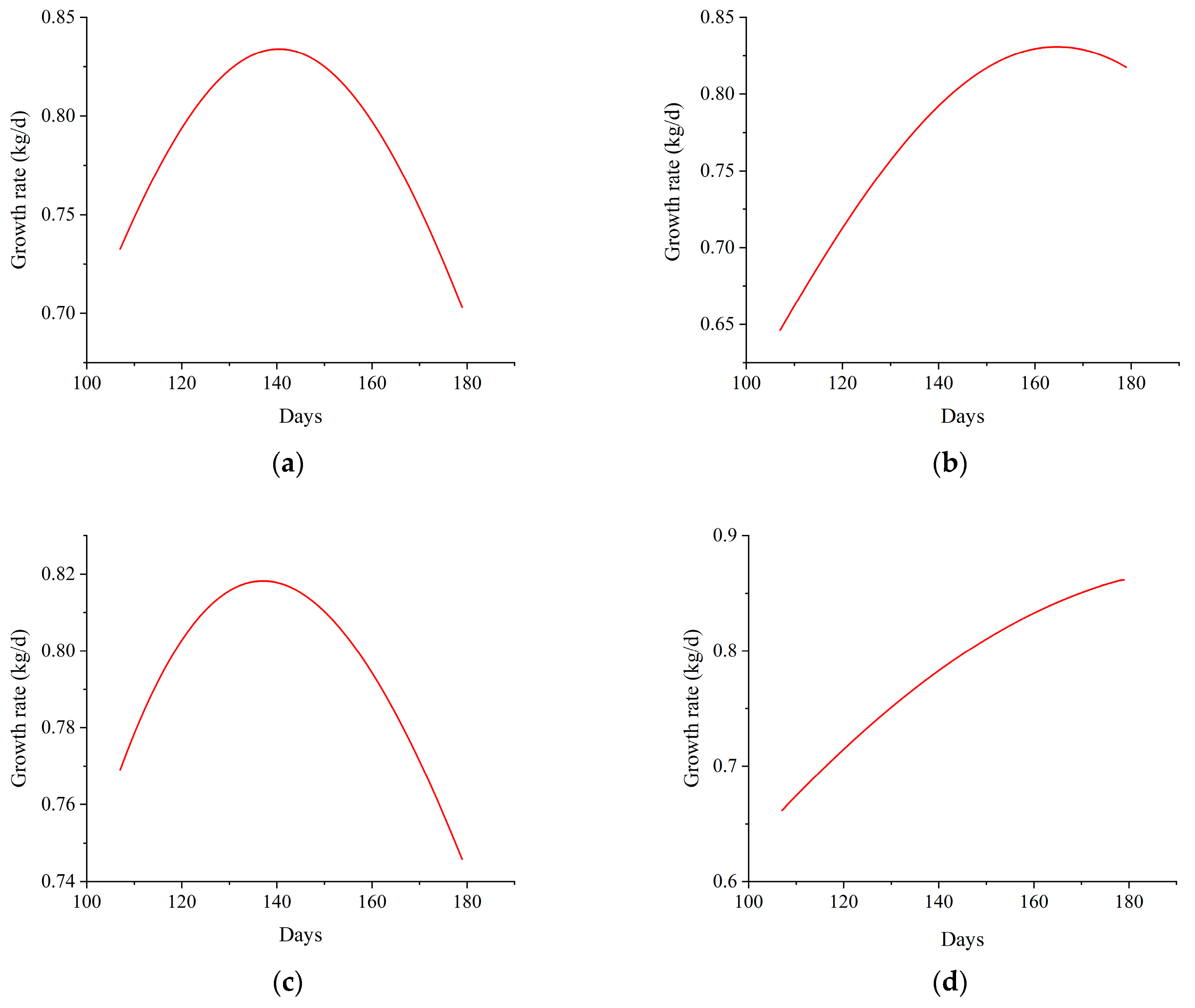 Animals 14 01614 g004