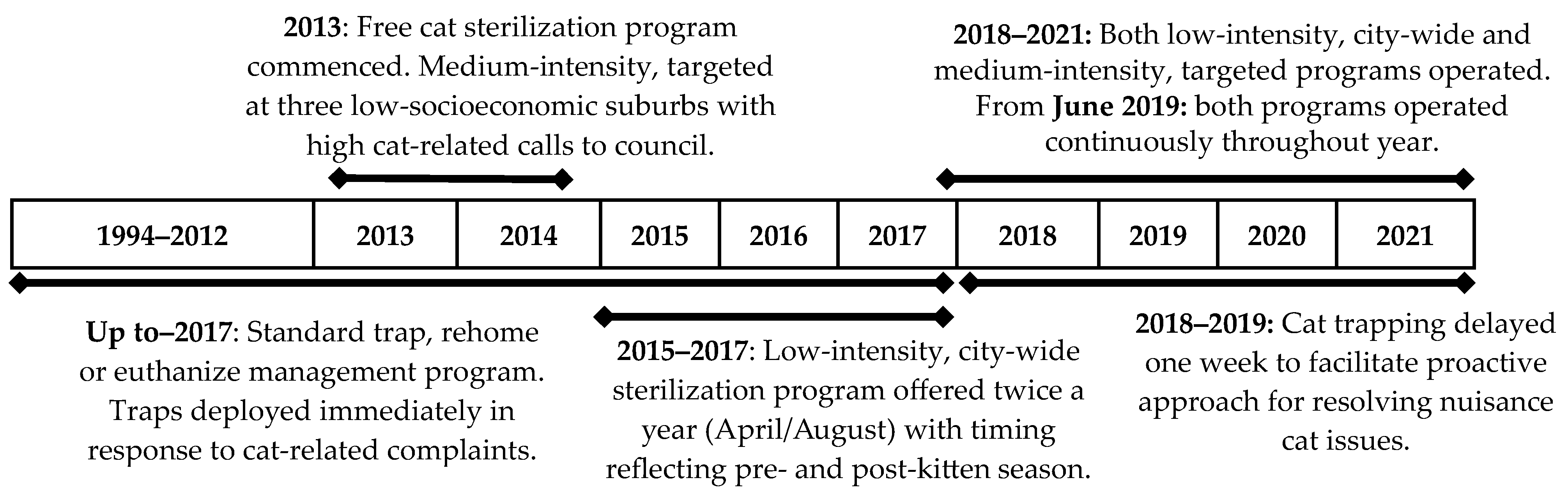 Animals 14 01615 g001