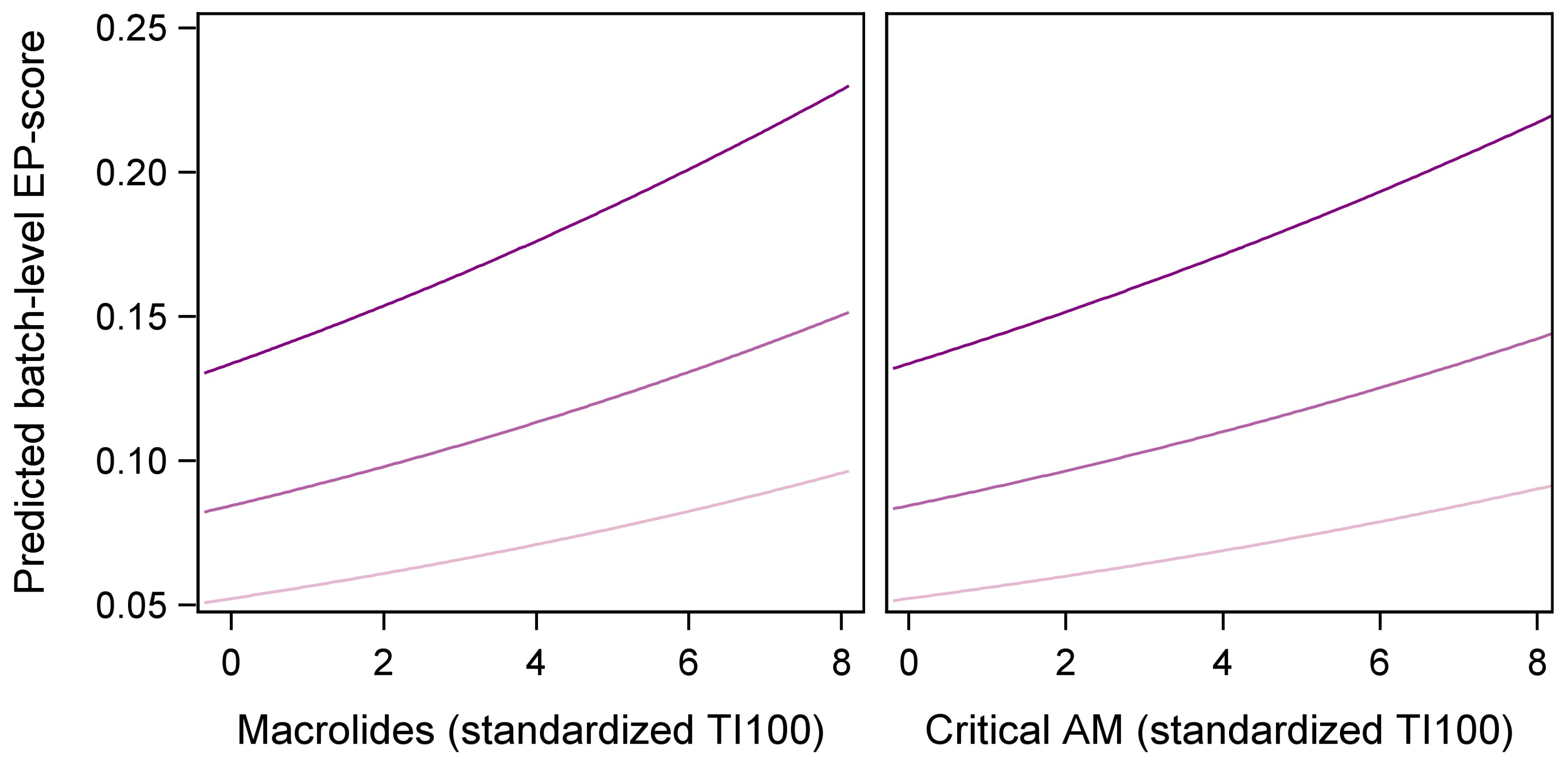 Animals 14 01621 g002