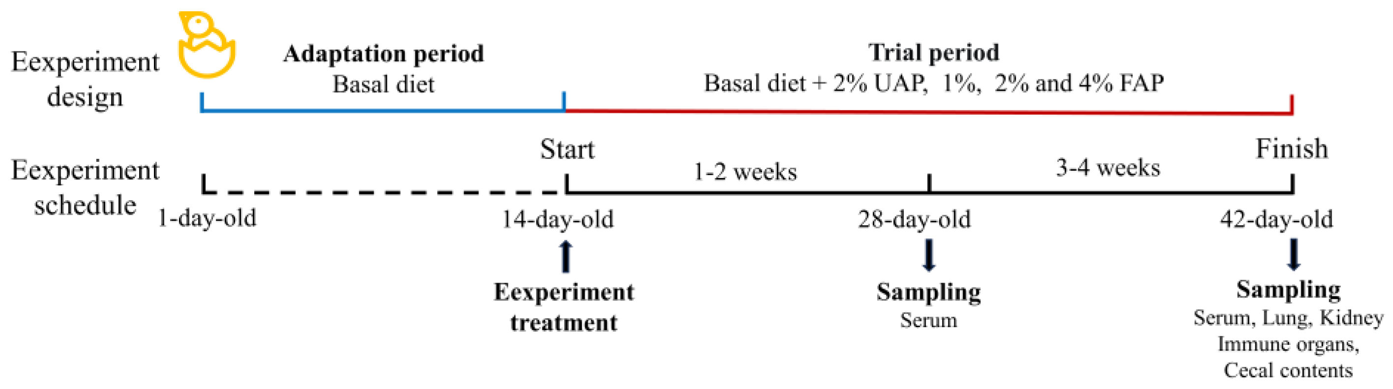 Animals 14 01628 g001