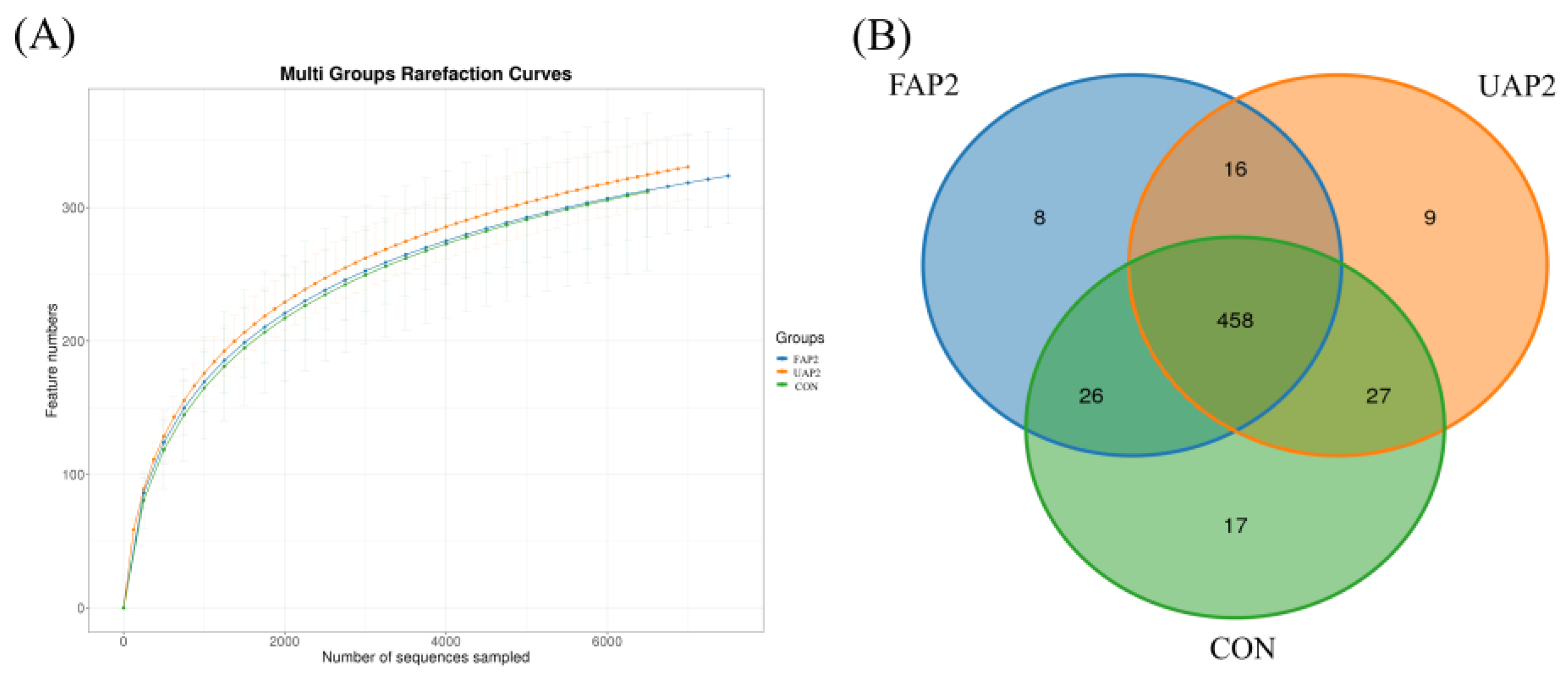 Animals 14 01628 g003