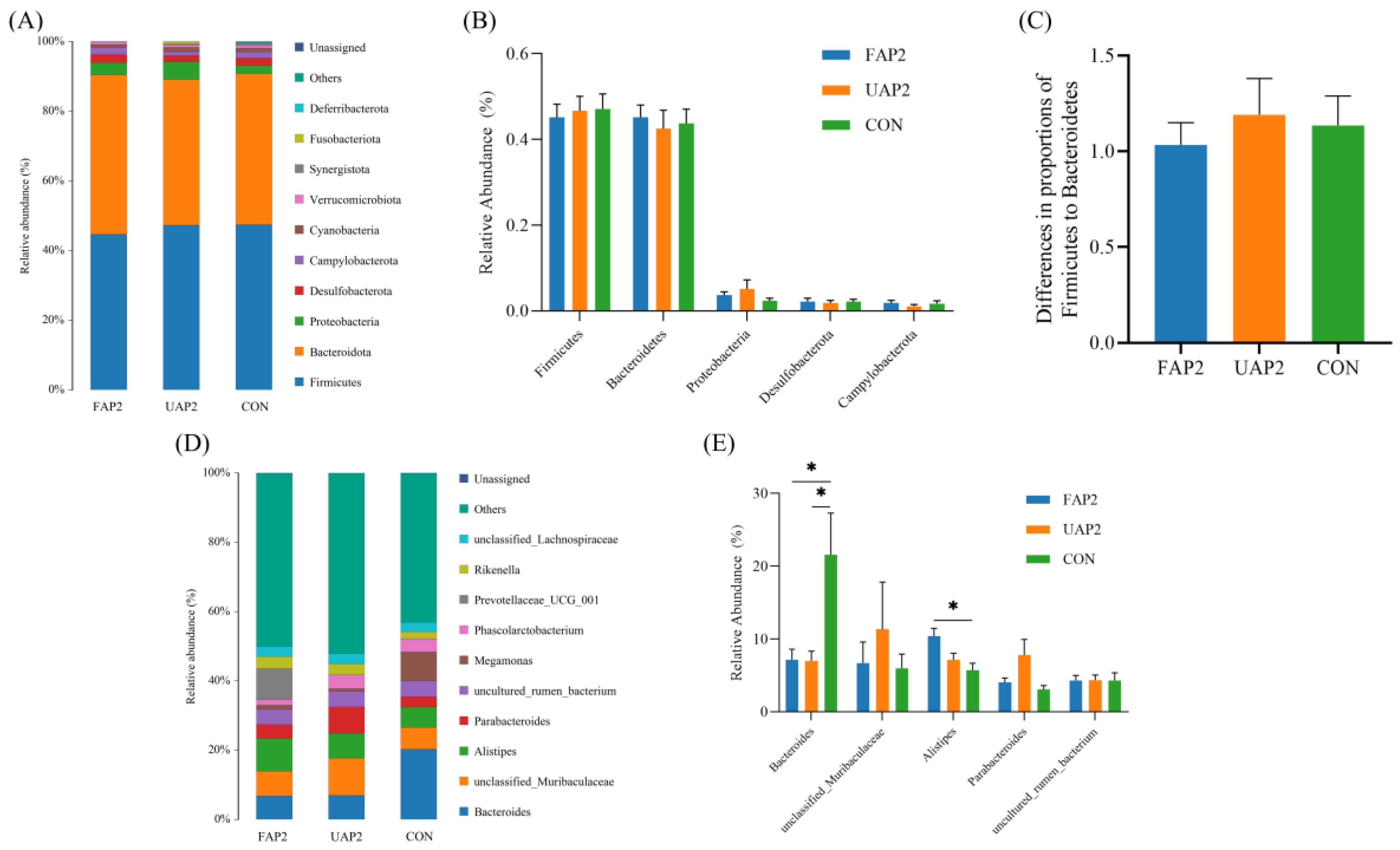 Animals 14 01628 g004