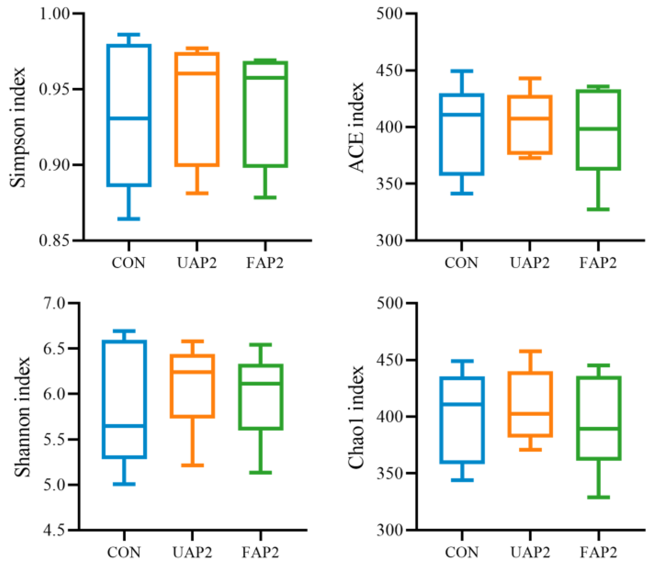 Animals 14 01628 g005