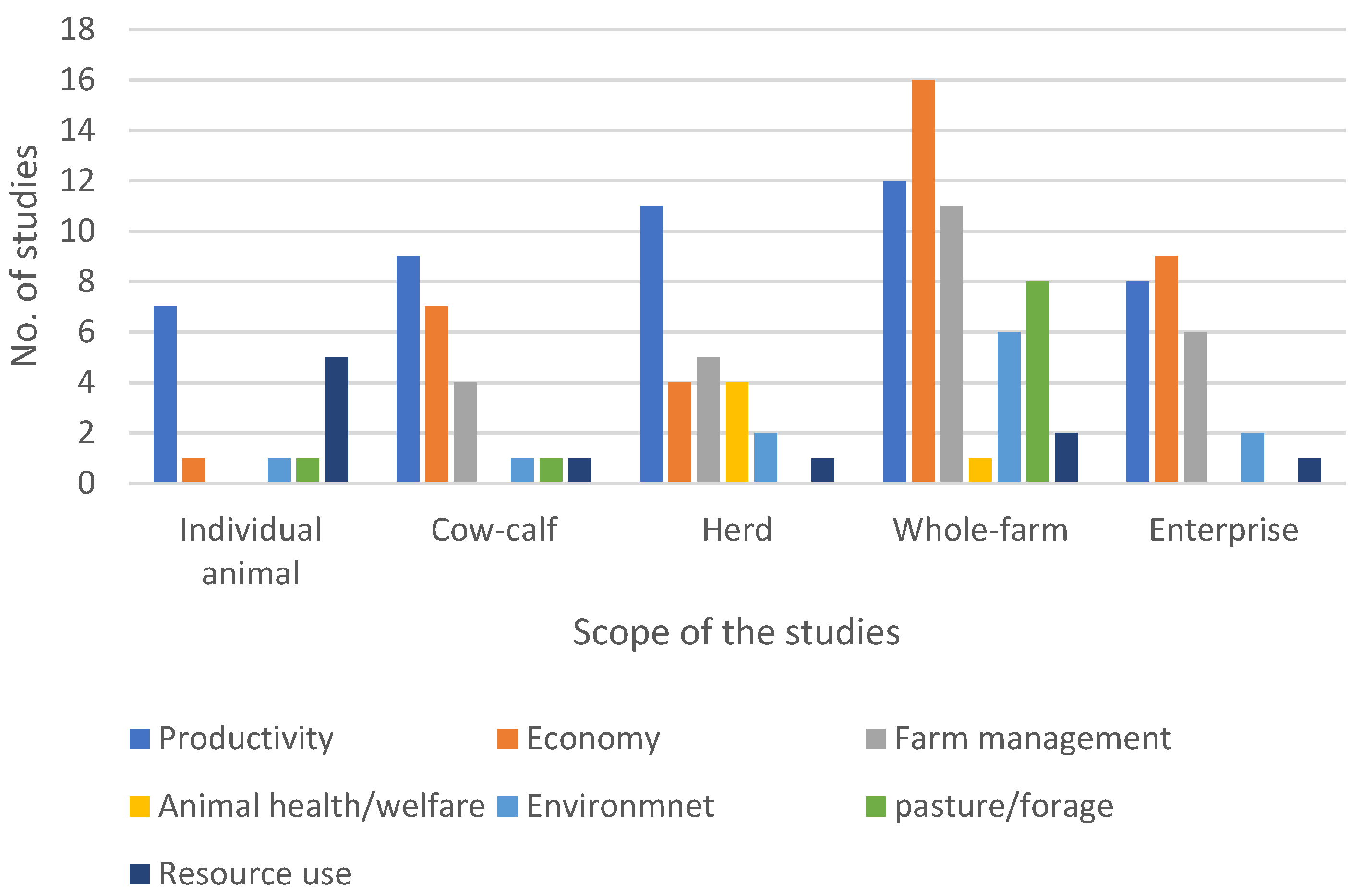 Animals 14 01632 g004