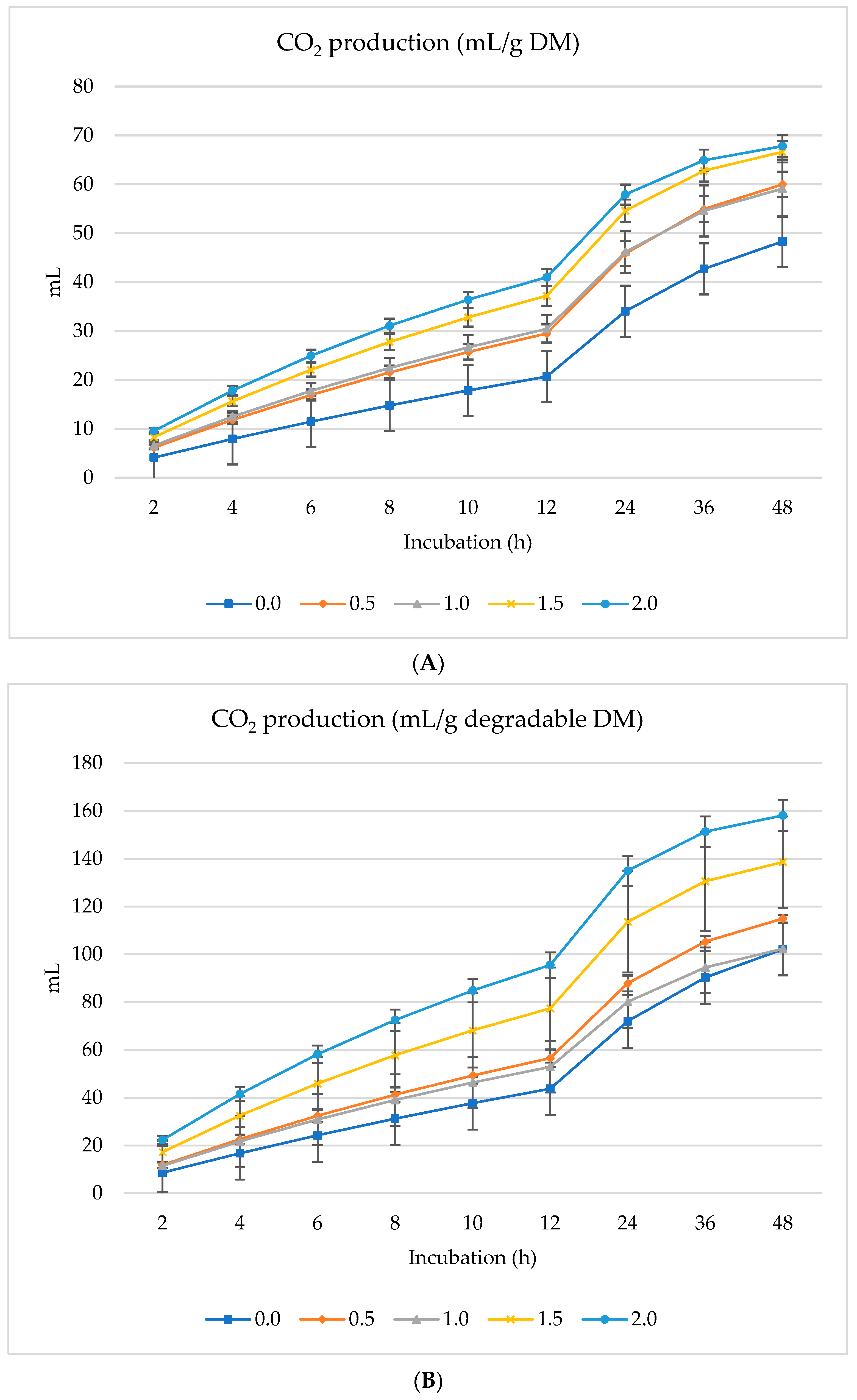 Animals 14 01648 g003a