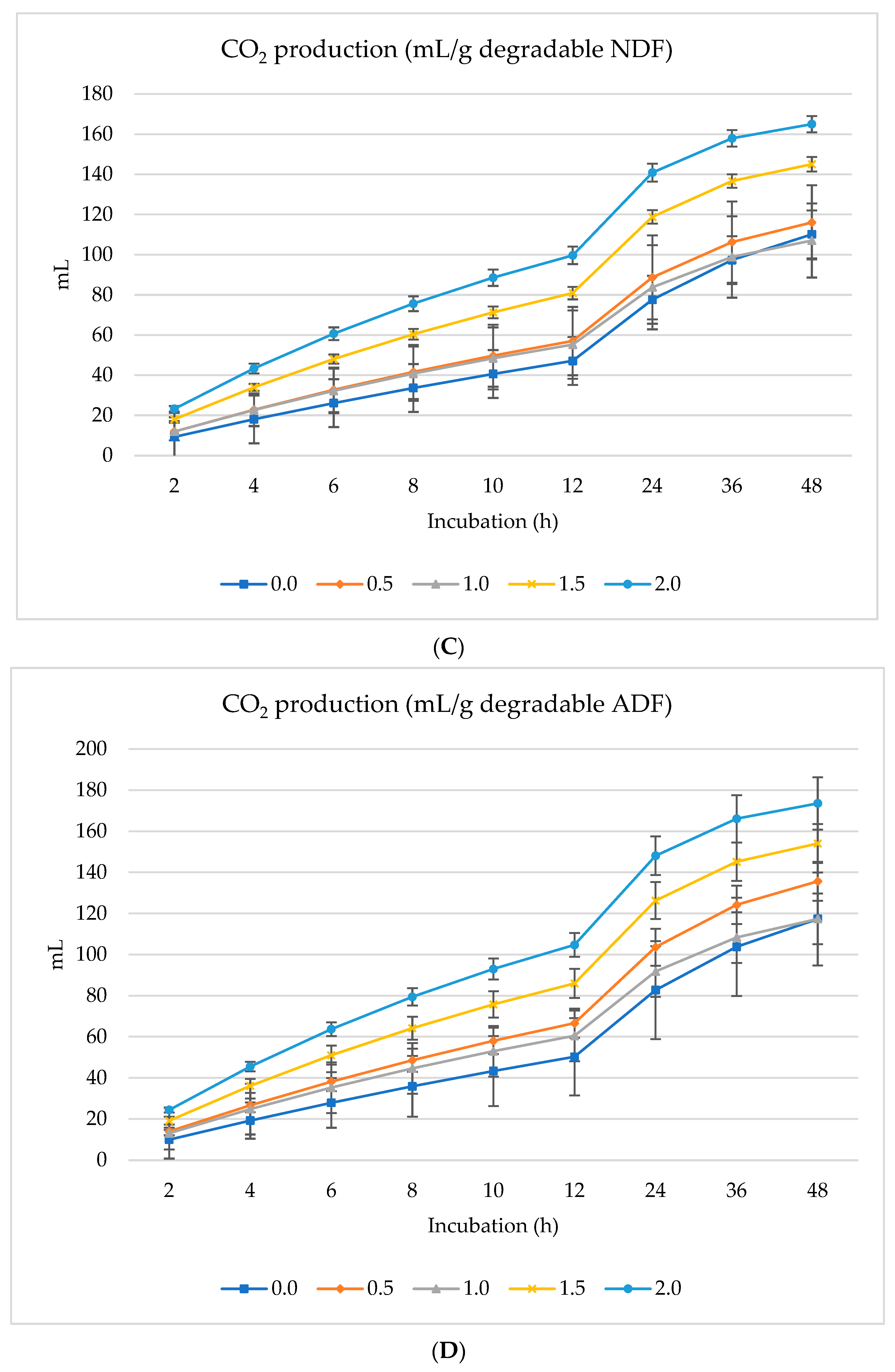 Animals 14 01648 g003b