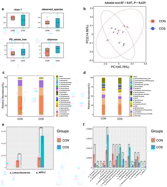 Animals 14 01657 g002